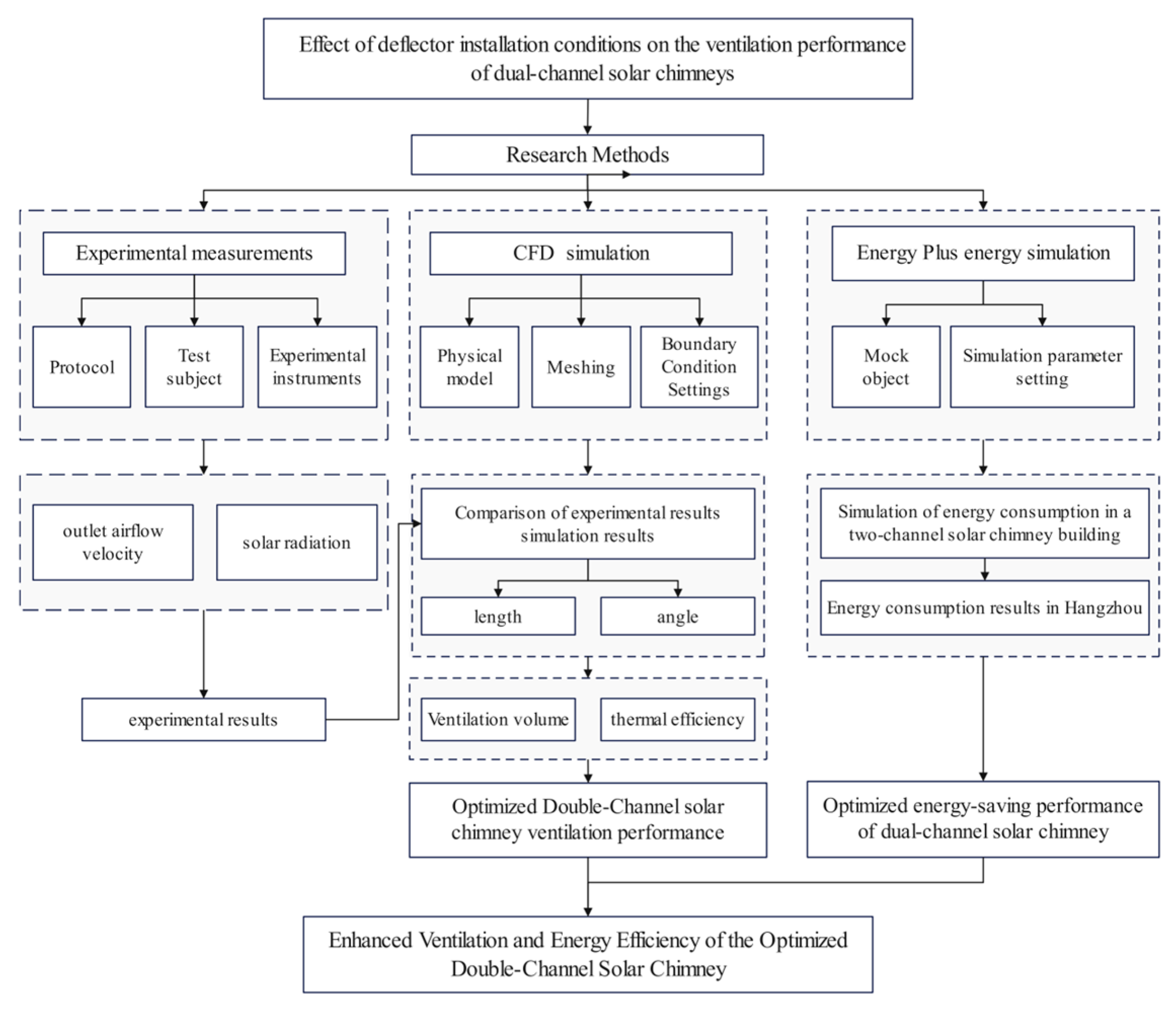 Buildings 15 01380 g001