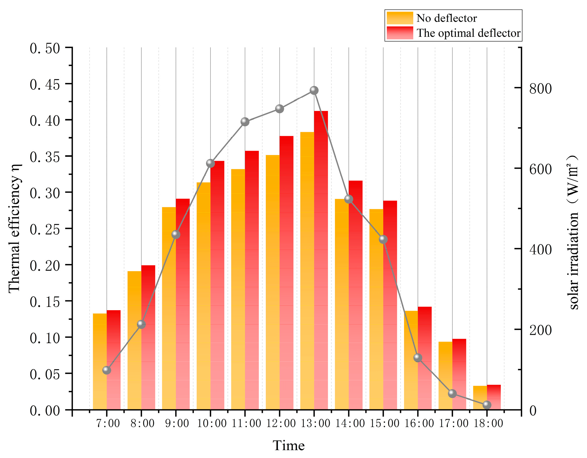 Buildings 15 01380 g021