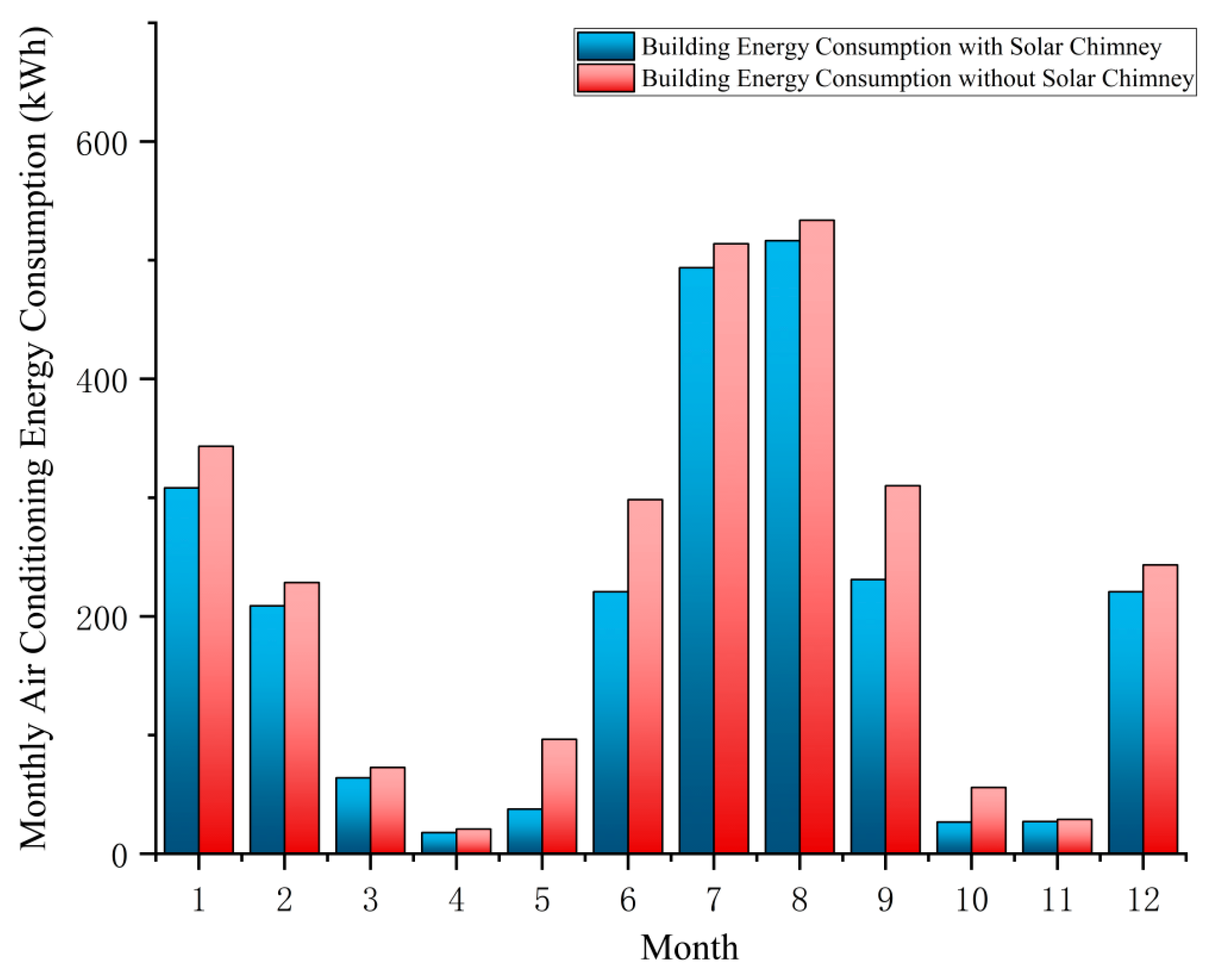 Buildings 15 01380 g022