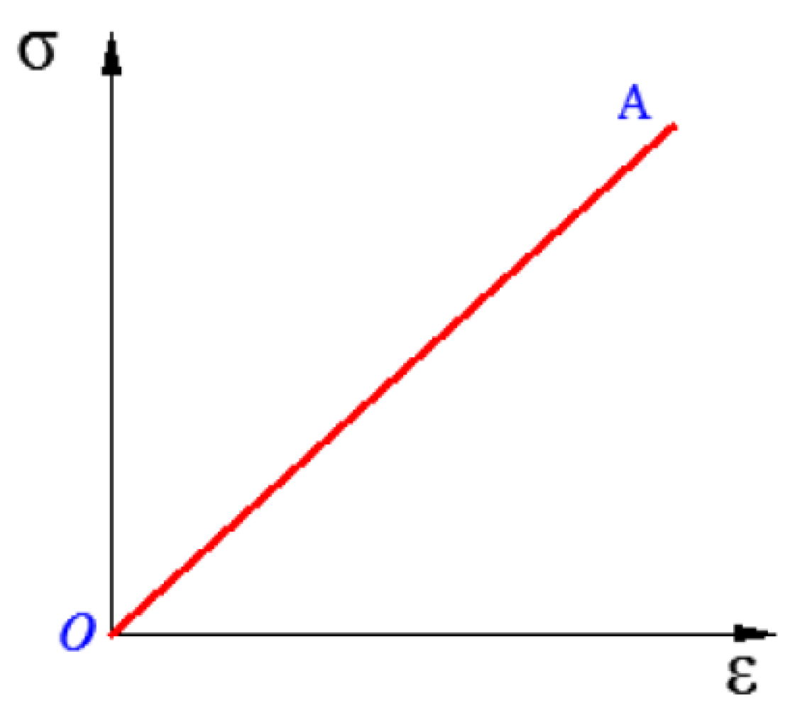Buildings 15 01382 g006
