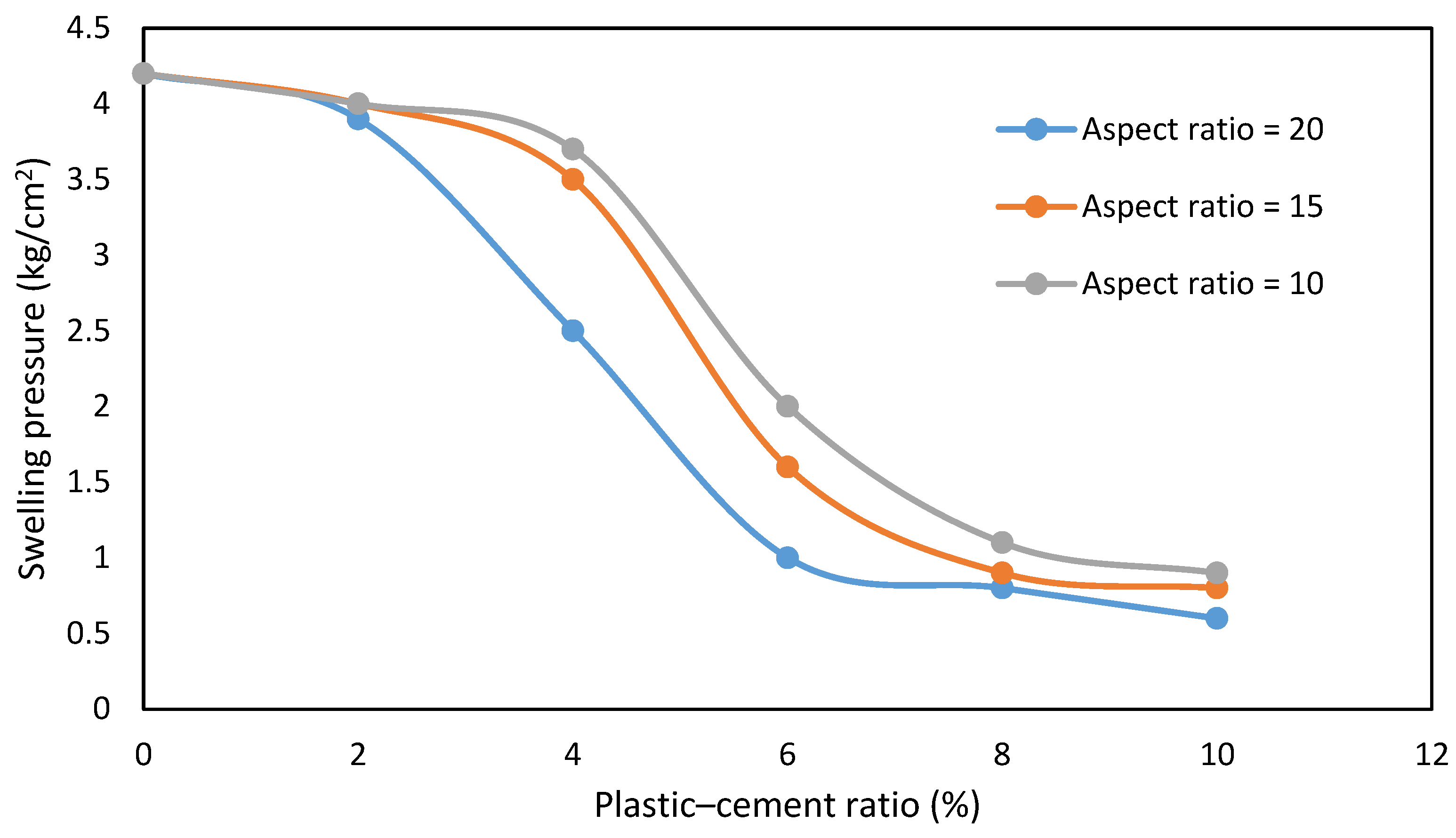 Buildings 15 01387 g005