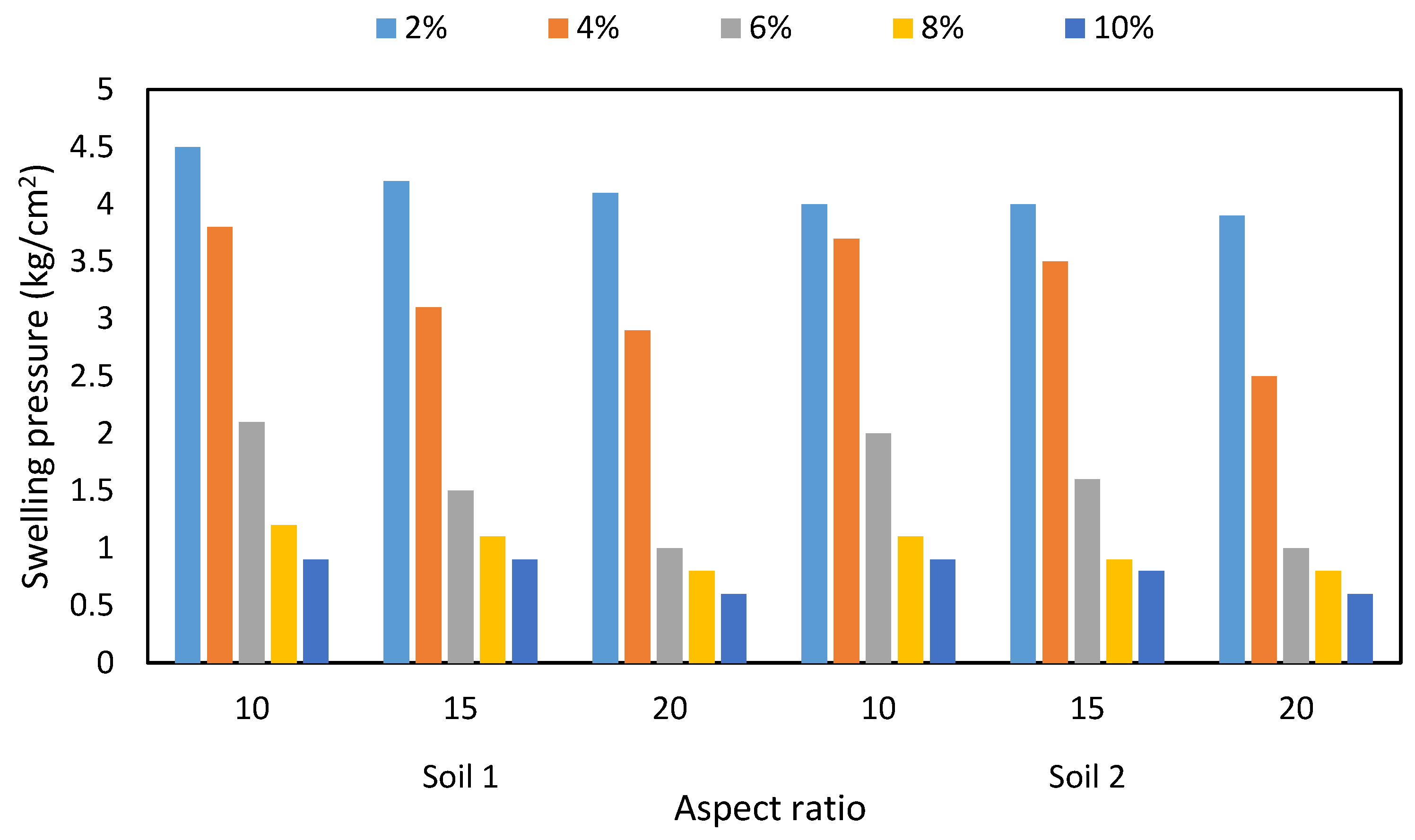 Buildings 15 01387 g006