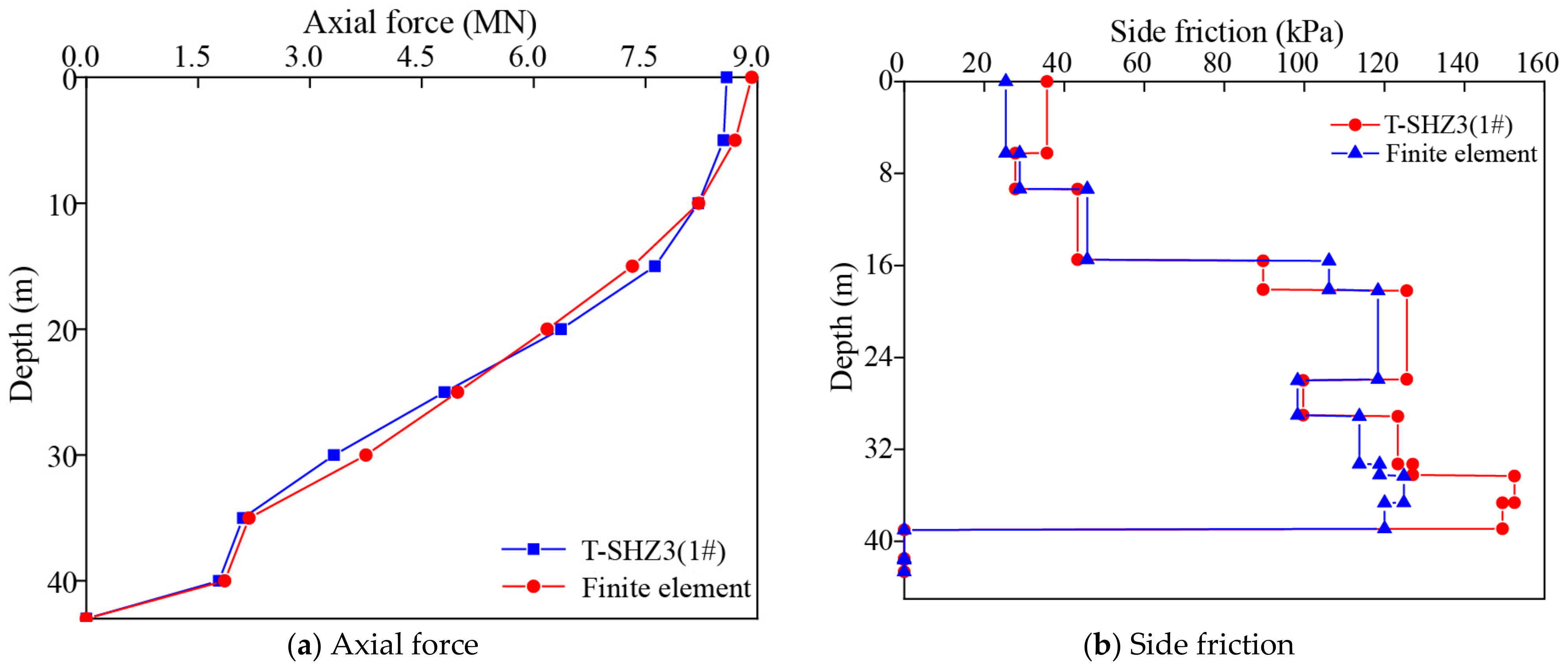 Buildings 15 01389 g012