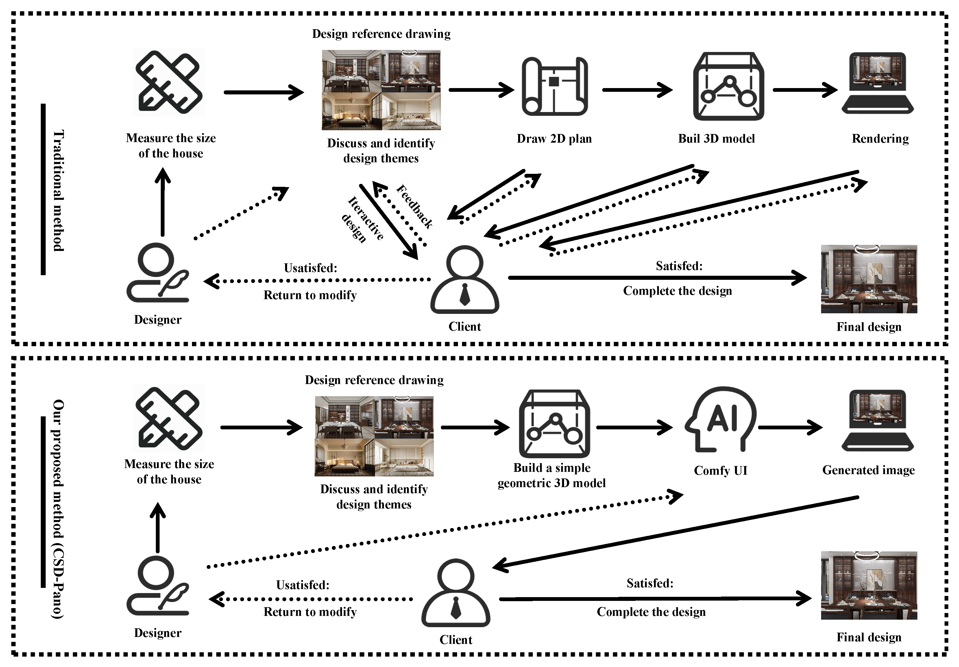 Buildings 15 01391 g001