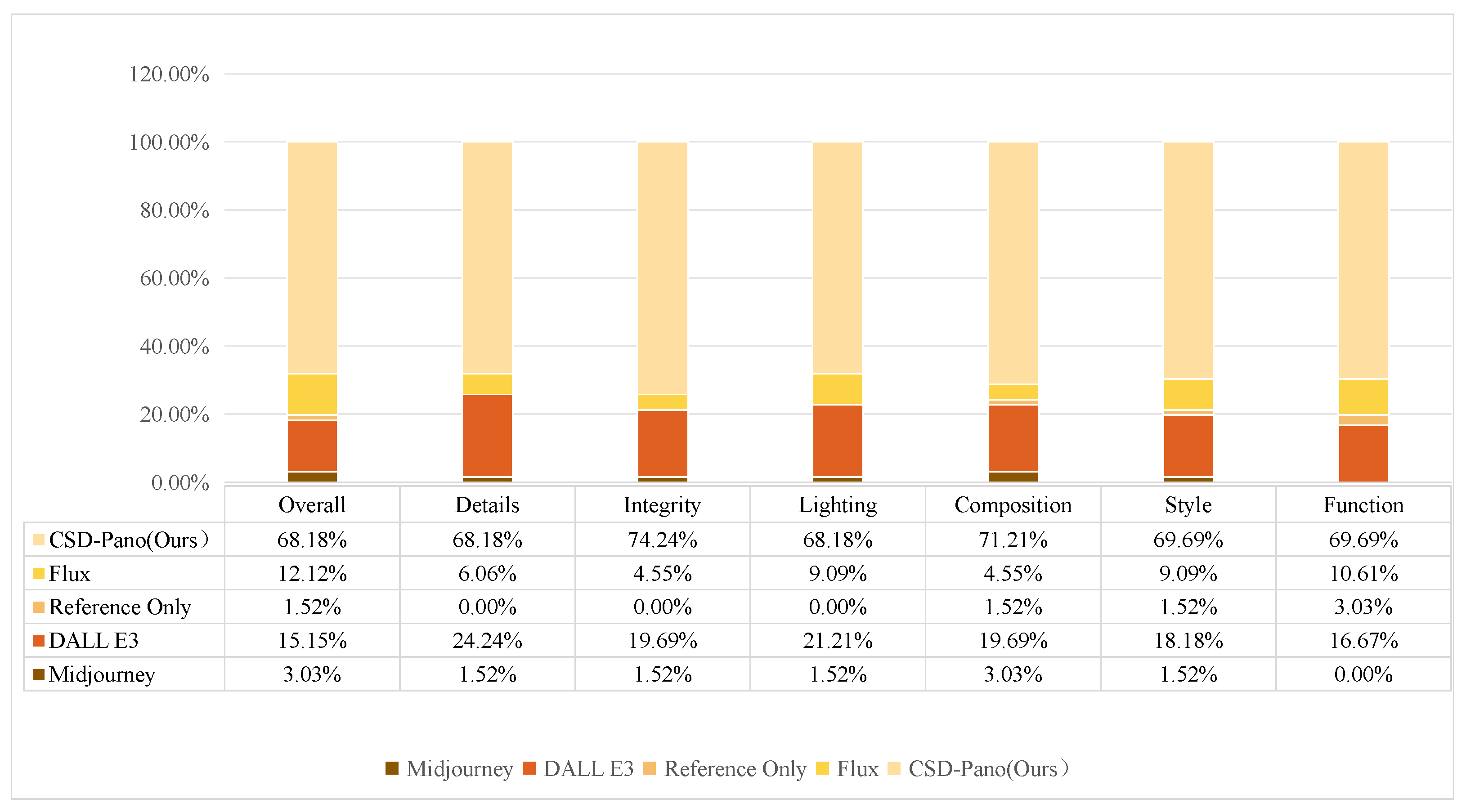 Buildings 15 01391 g006