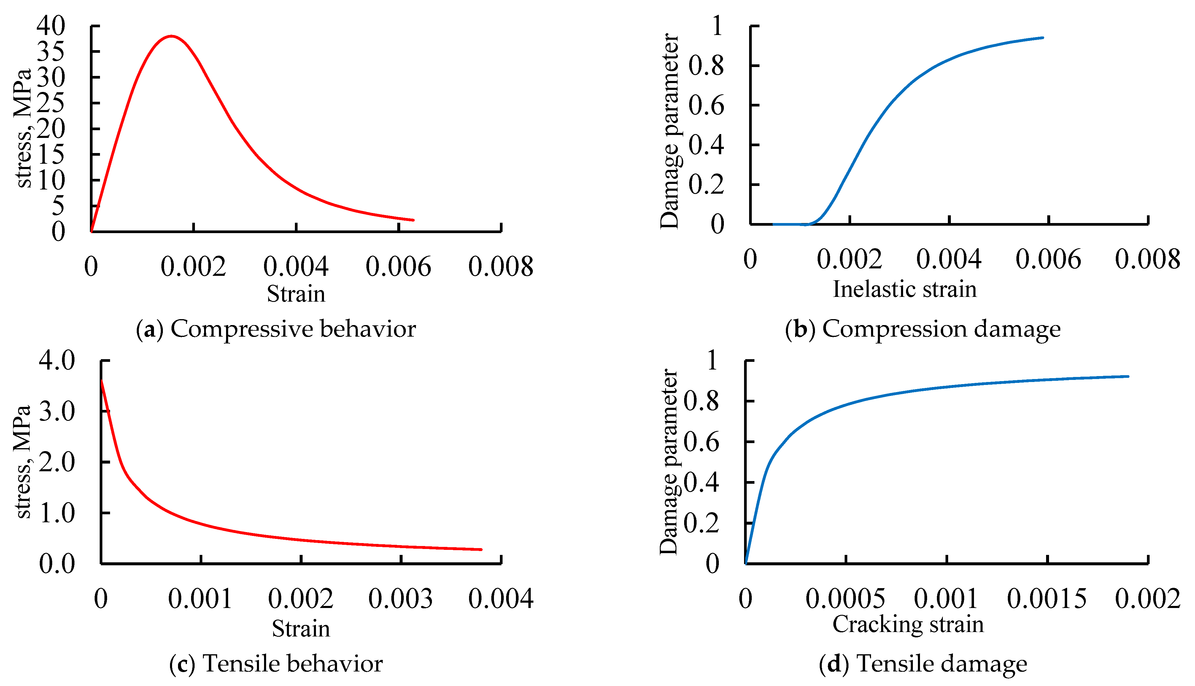 Buildings 15 01396 g011