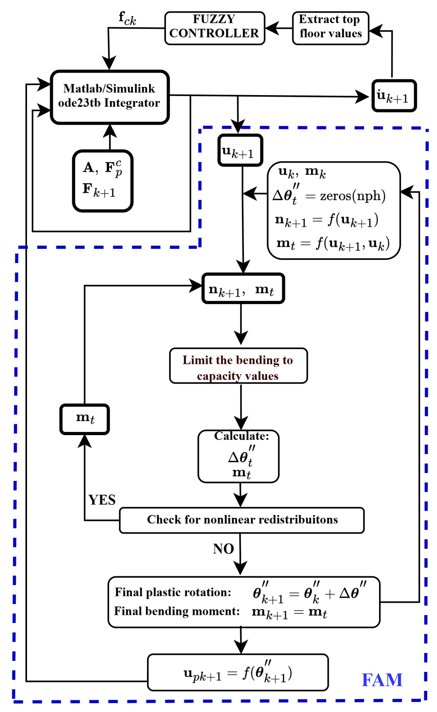 Buildings 15 01402 g002