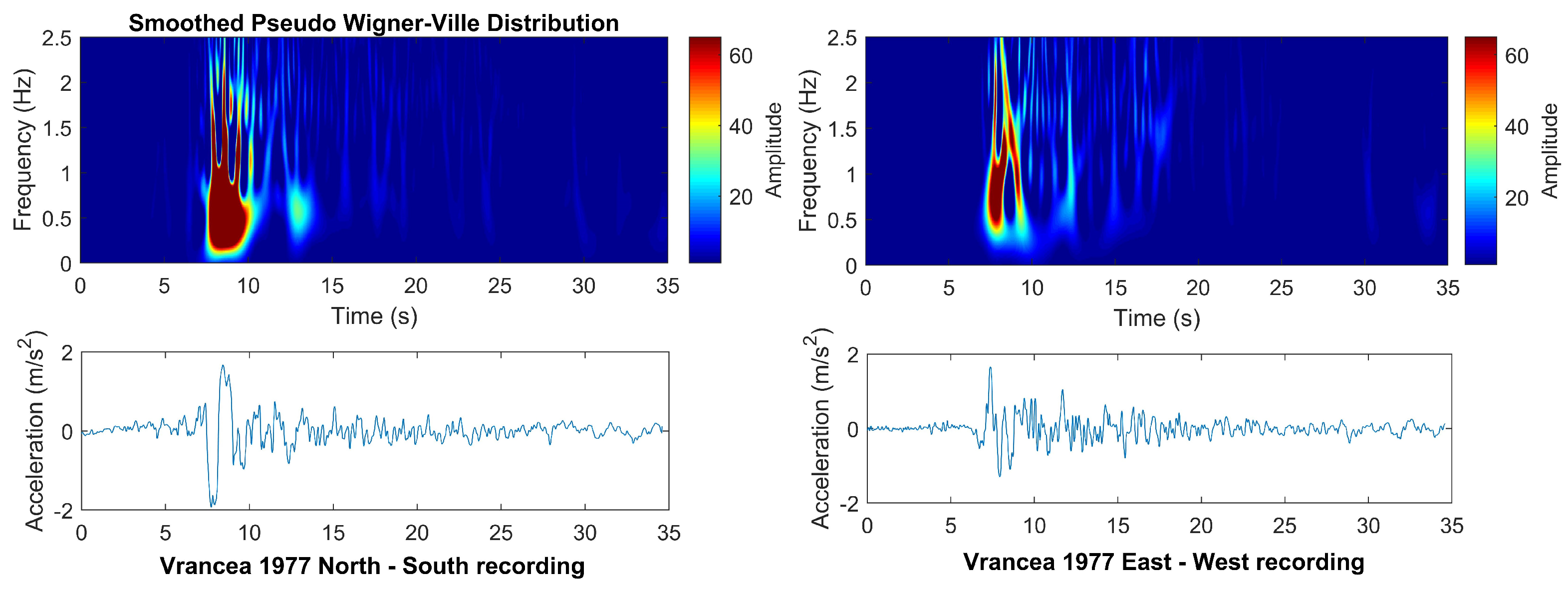 Buildings 15 01402 g006