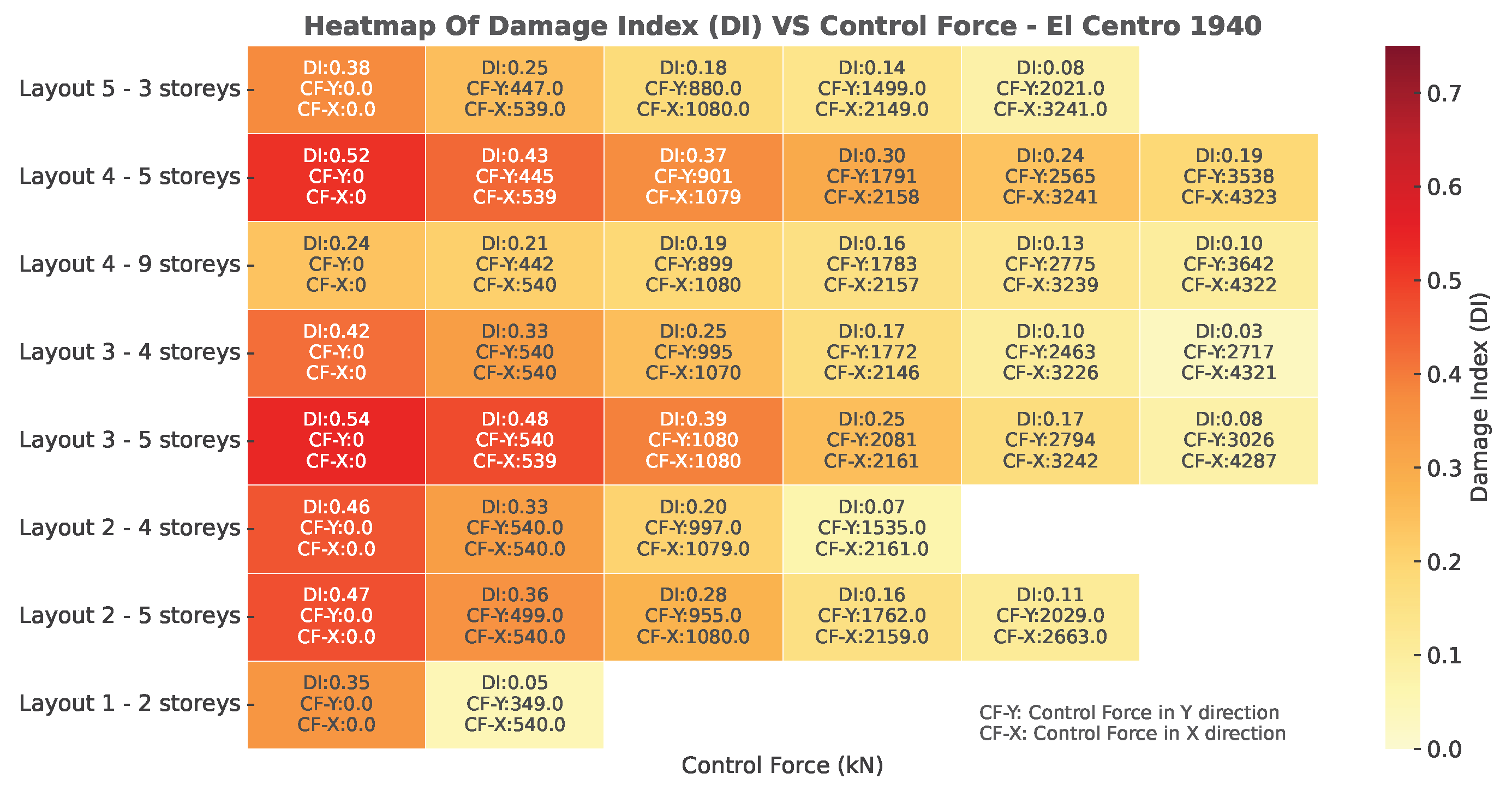 Buildings 15 01402 g010