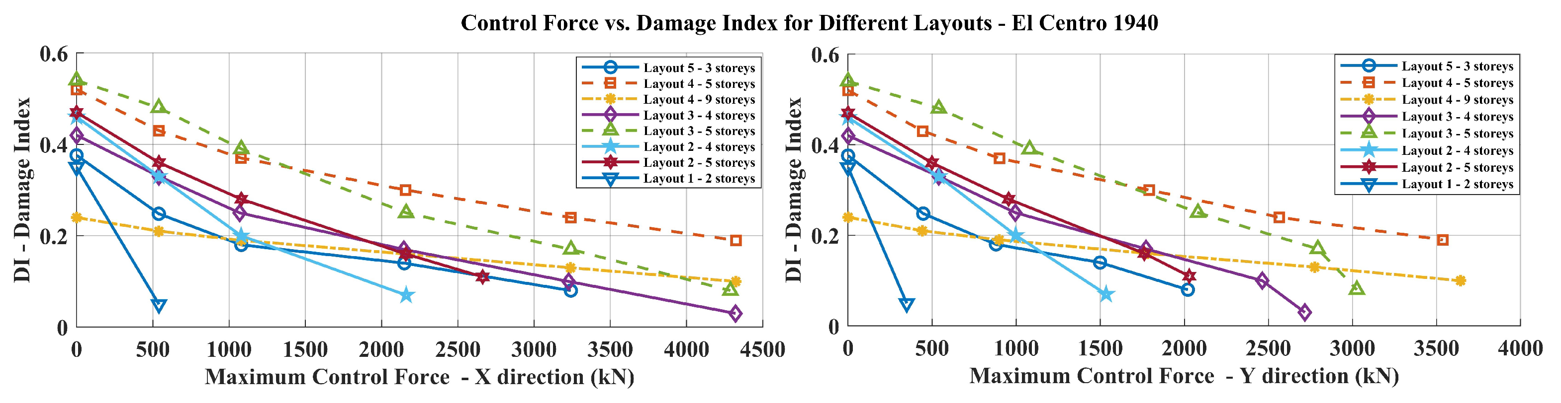 Buildings 15 01402 g012
