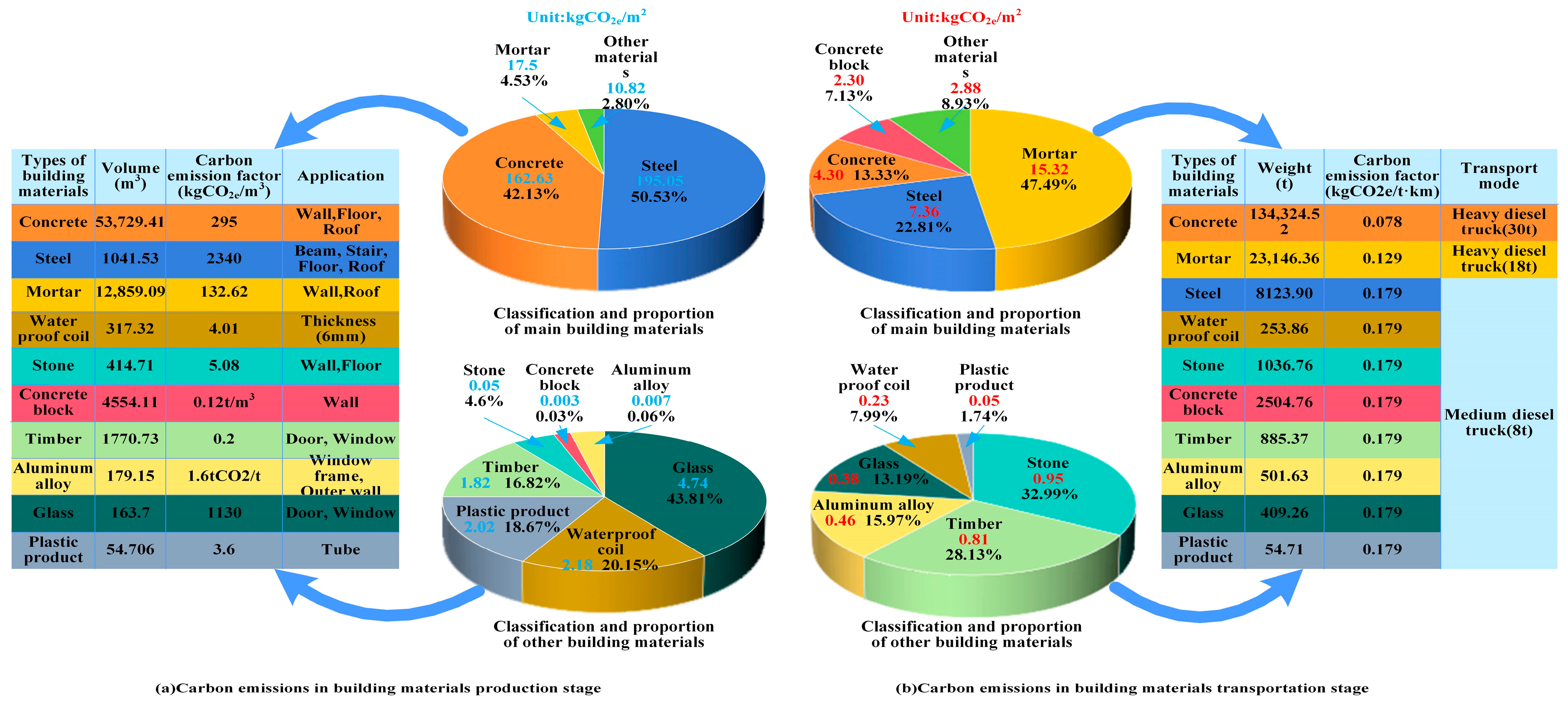 Buildings 15 01403 g004