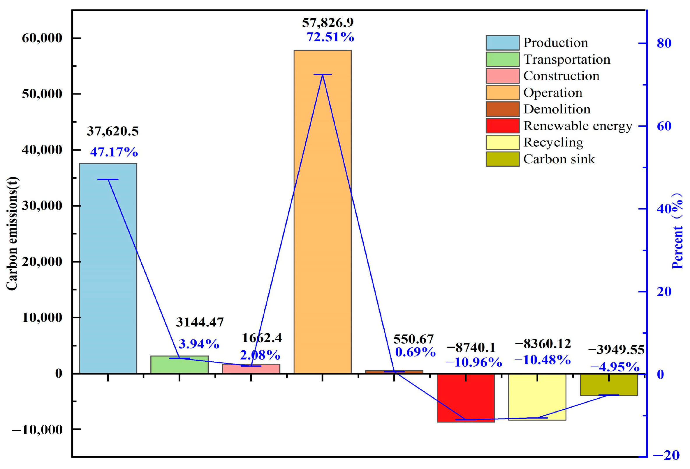 Buildings 15 01403 g006