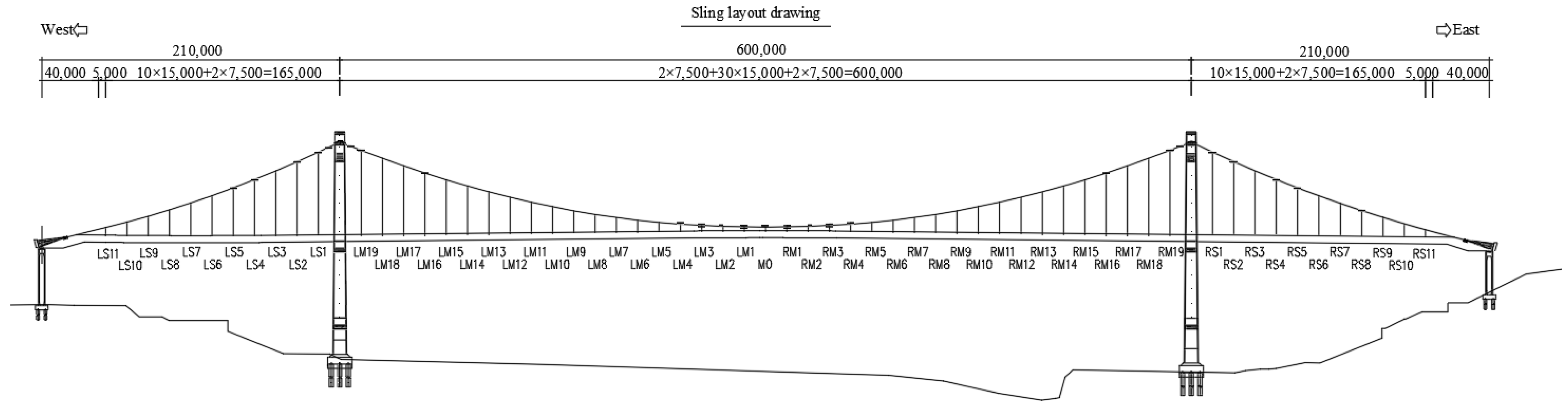 Buildings 15 01406 g004