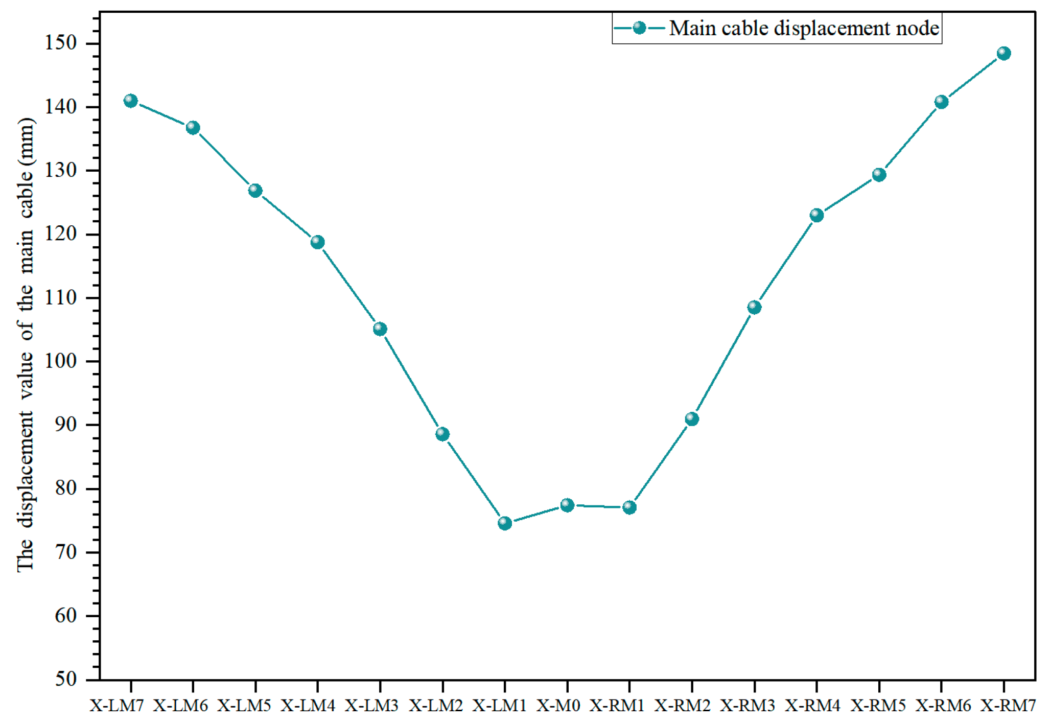 Buildings 15 01406 g018
