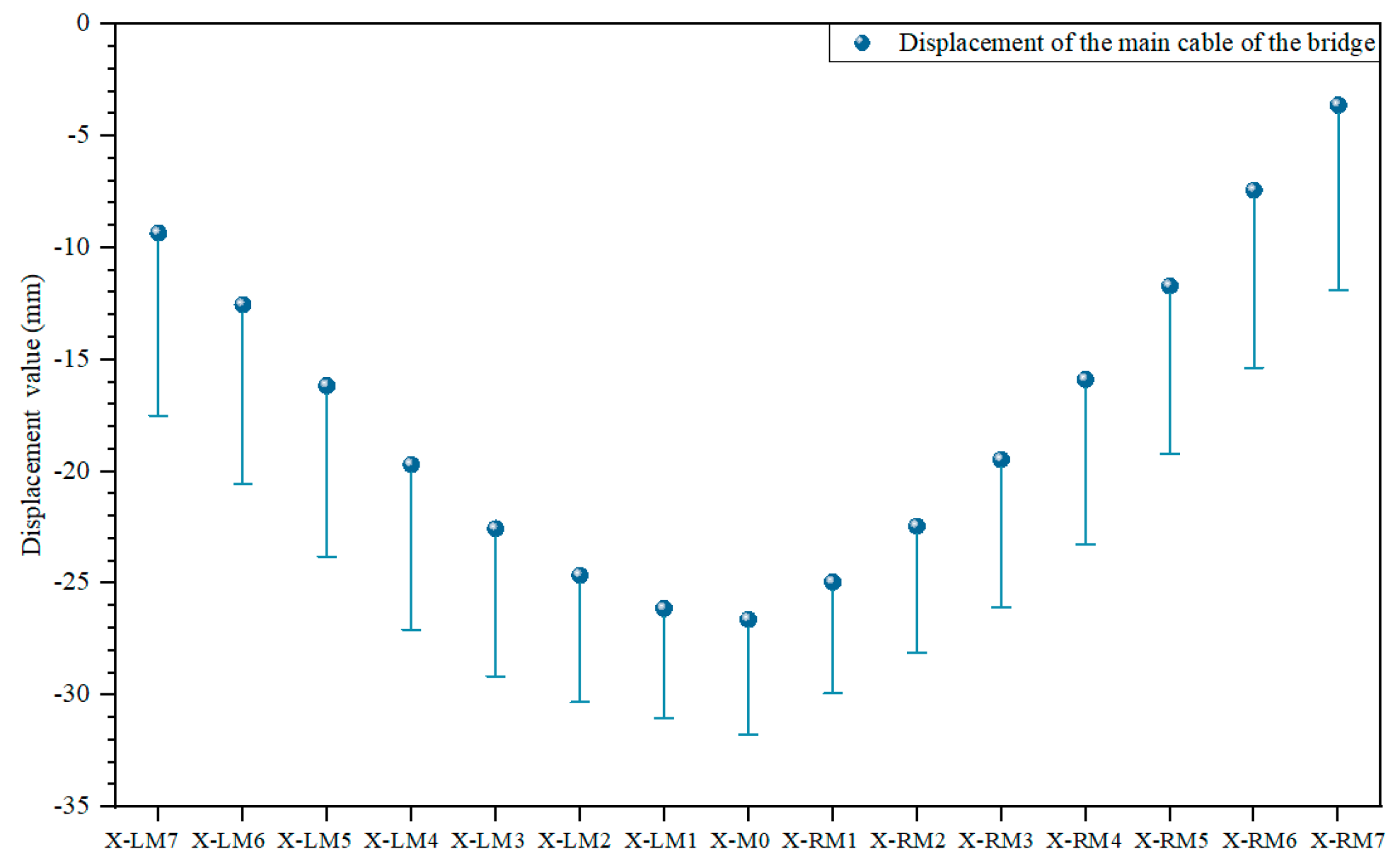 Buildings 15 01406 g019