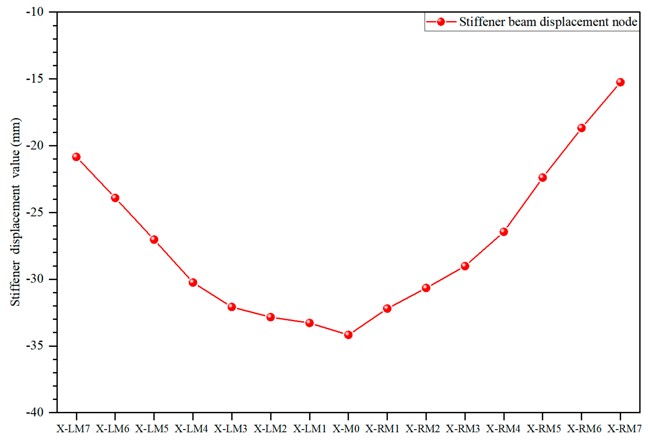 Buildings 15 01406 g022