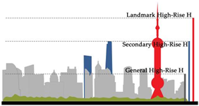 Buildings 15 01407 i032