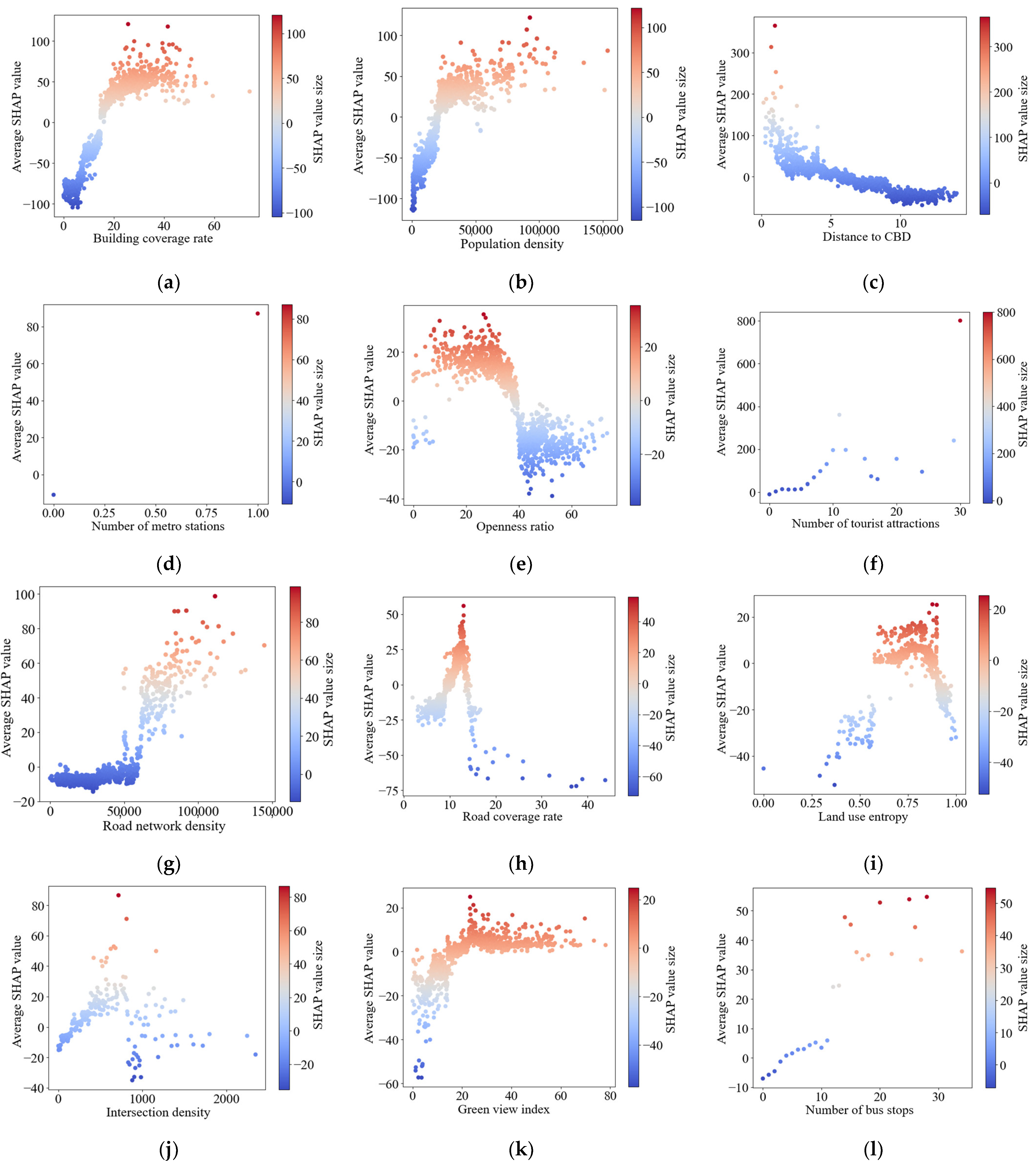 Buildings 15 01414 g005