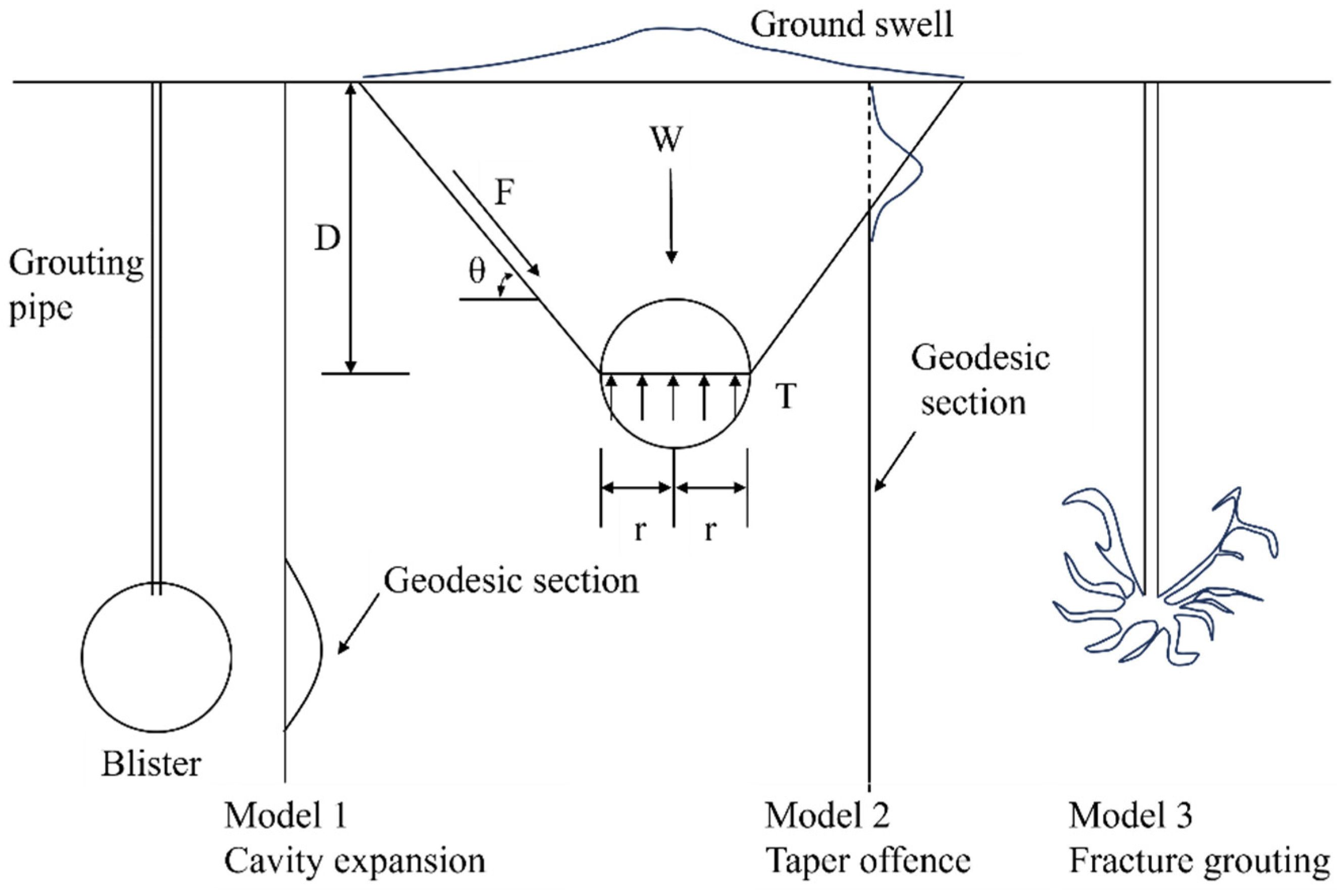 Buildings 15 01415 g002