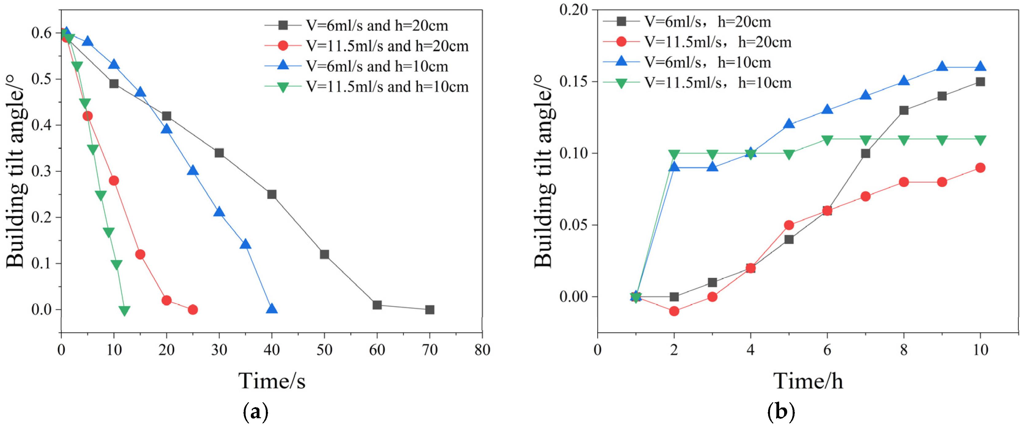 Buildings 15 01415 g010