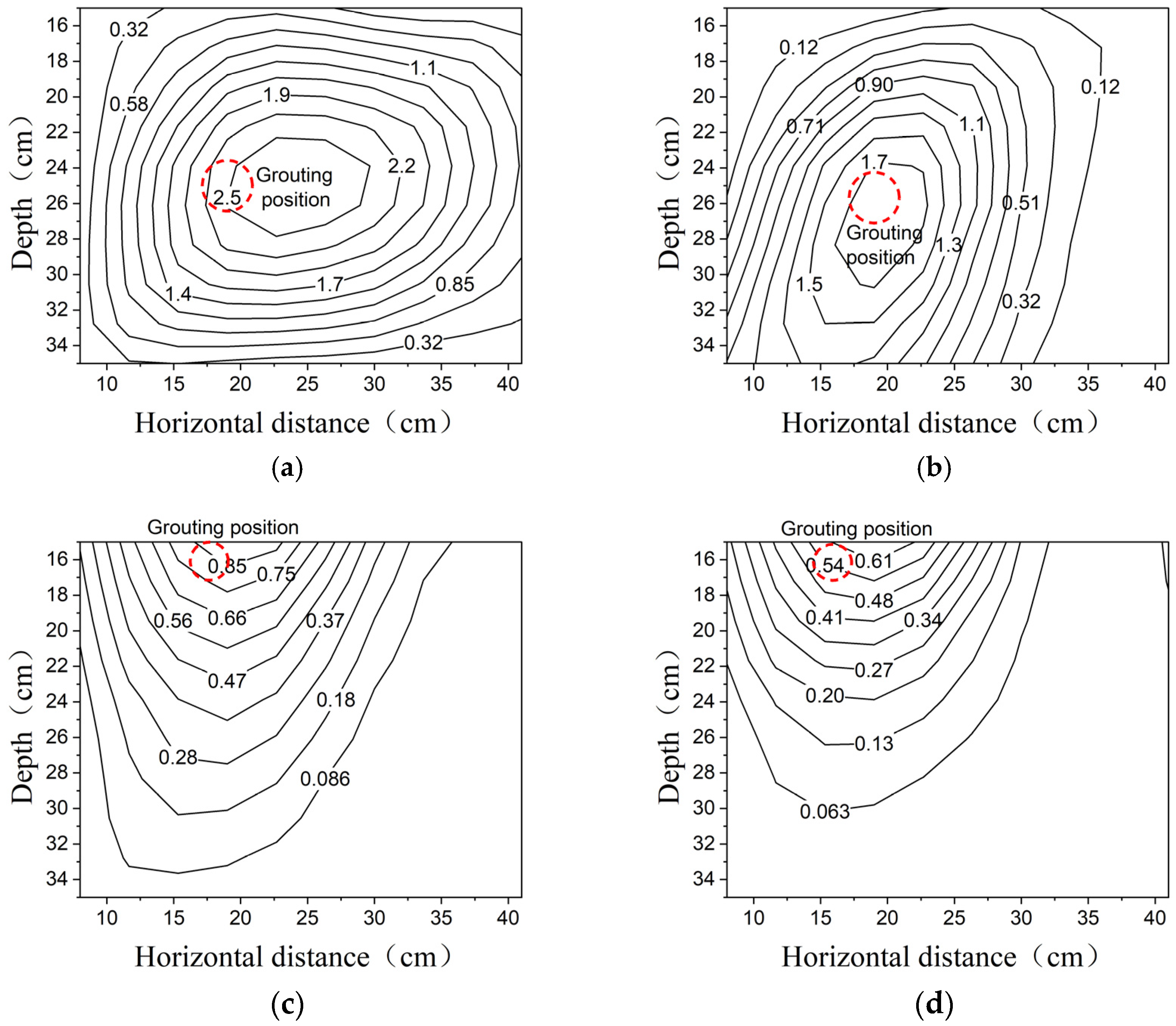 Buildings 15 01415 g011