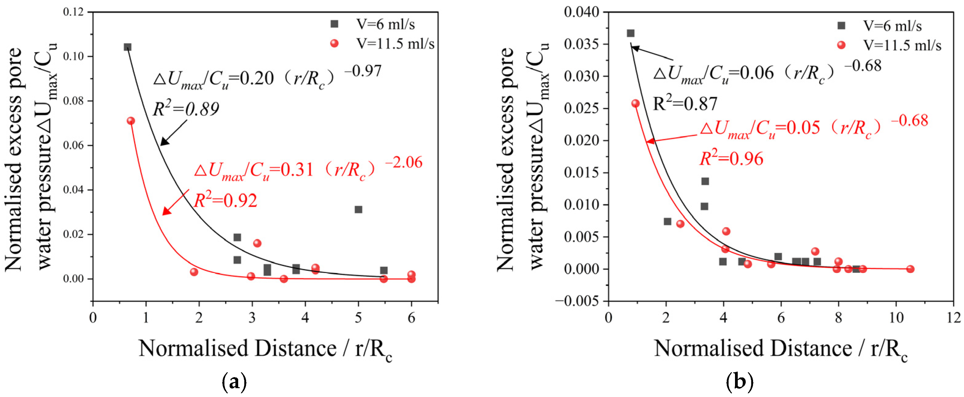 Buildings 15 01415 g012