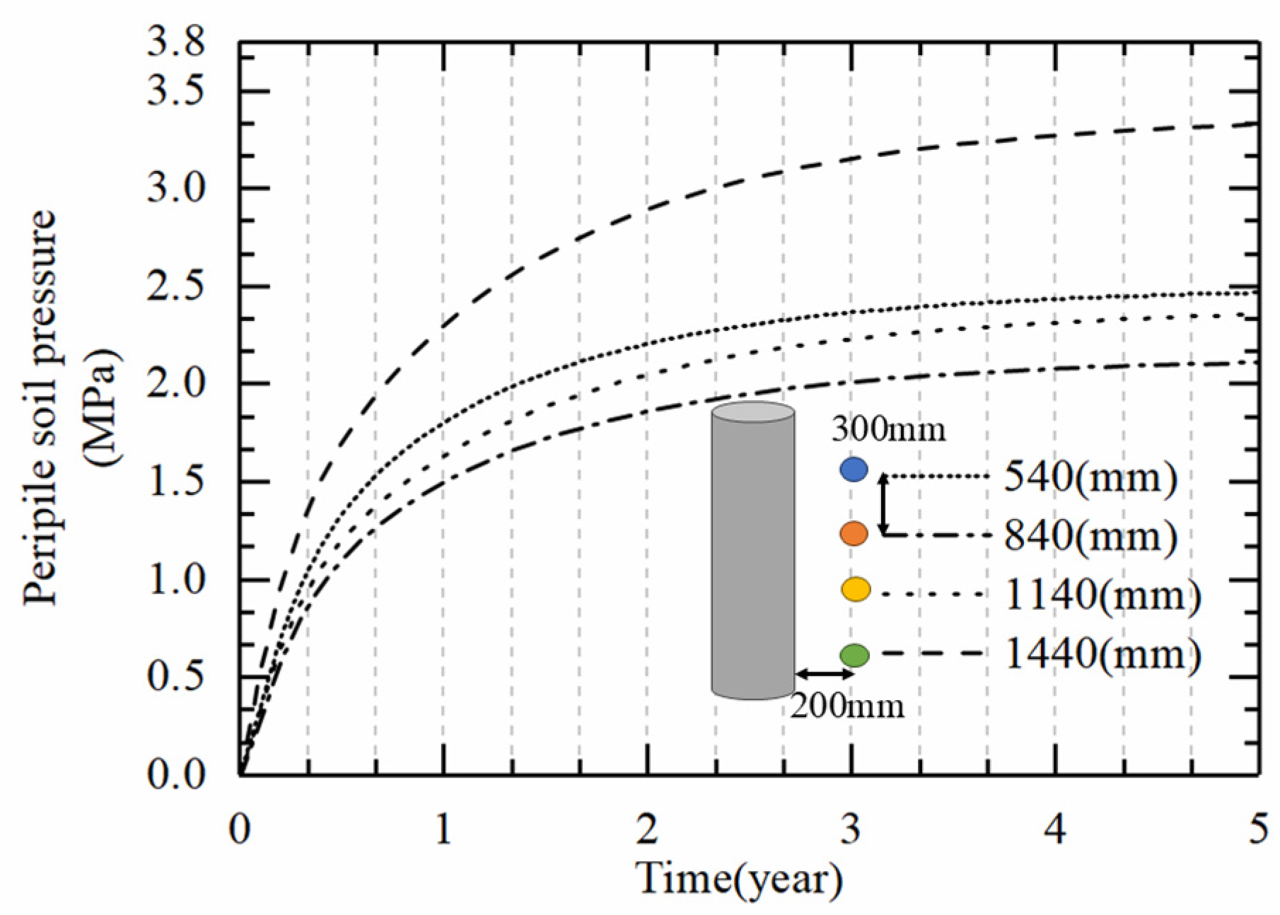Buildings 15 01416 g007