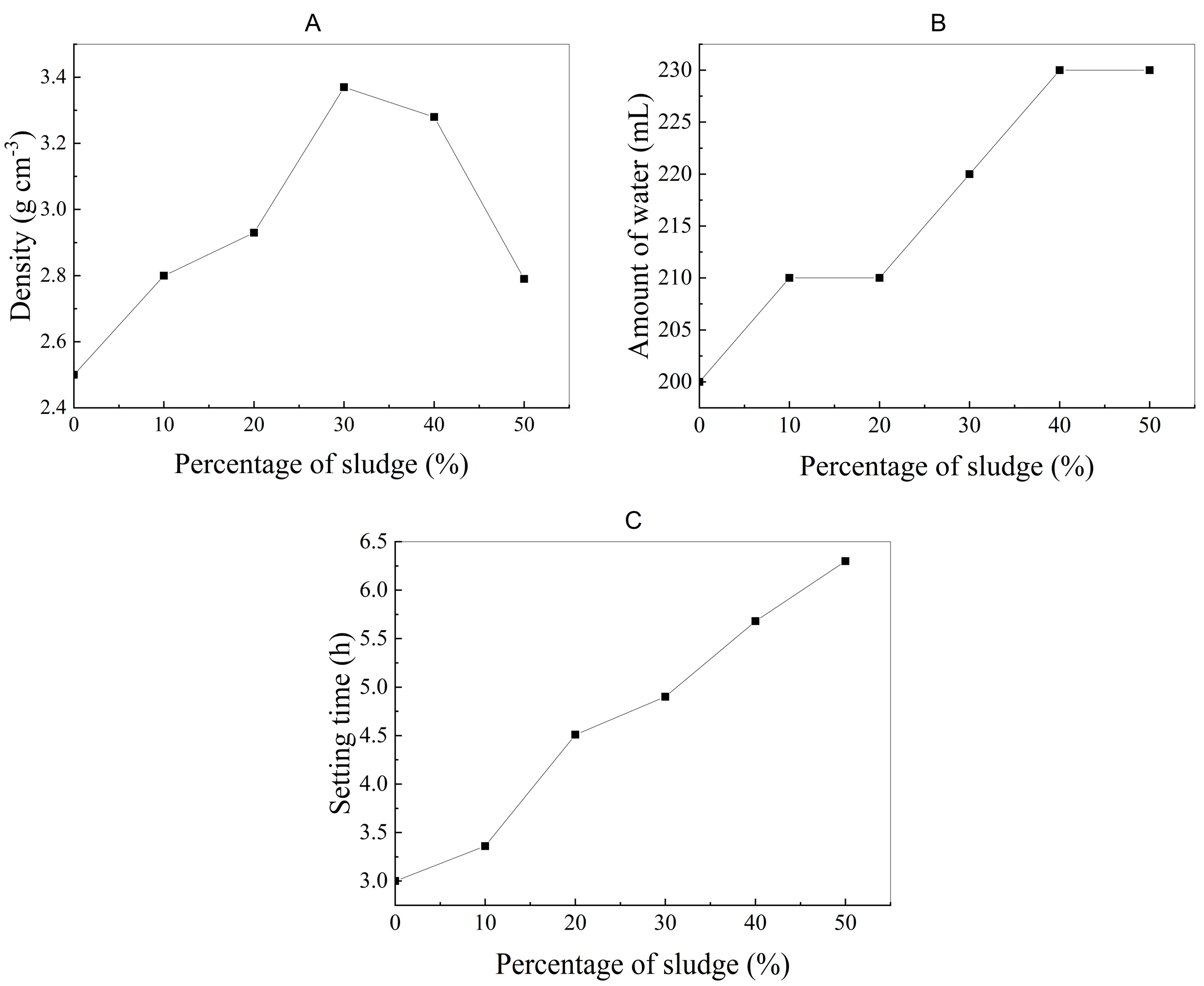 Buildings 15 01419 g006