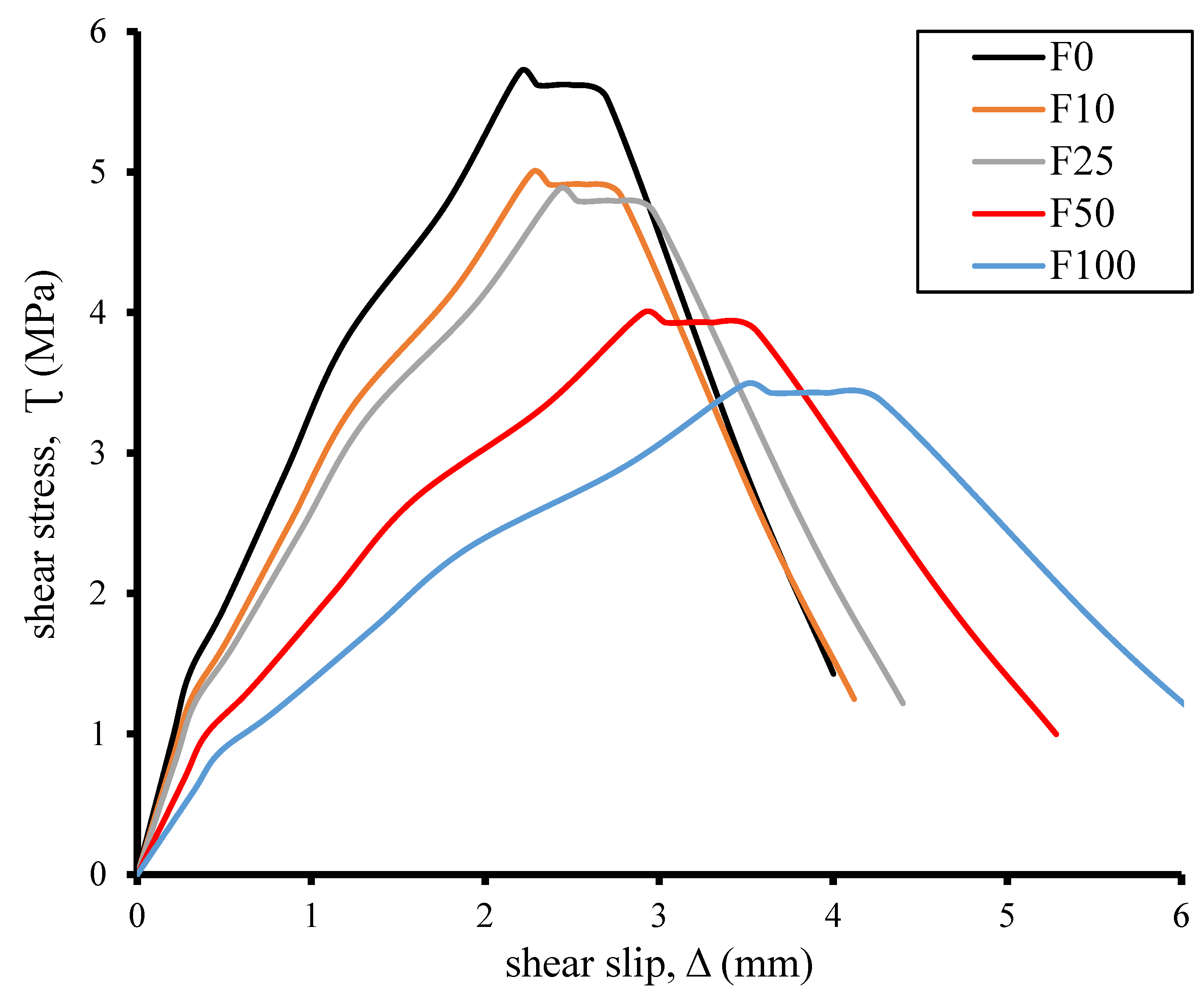 Buildings 15 01420 g005
