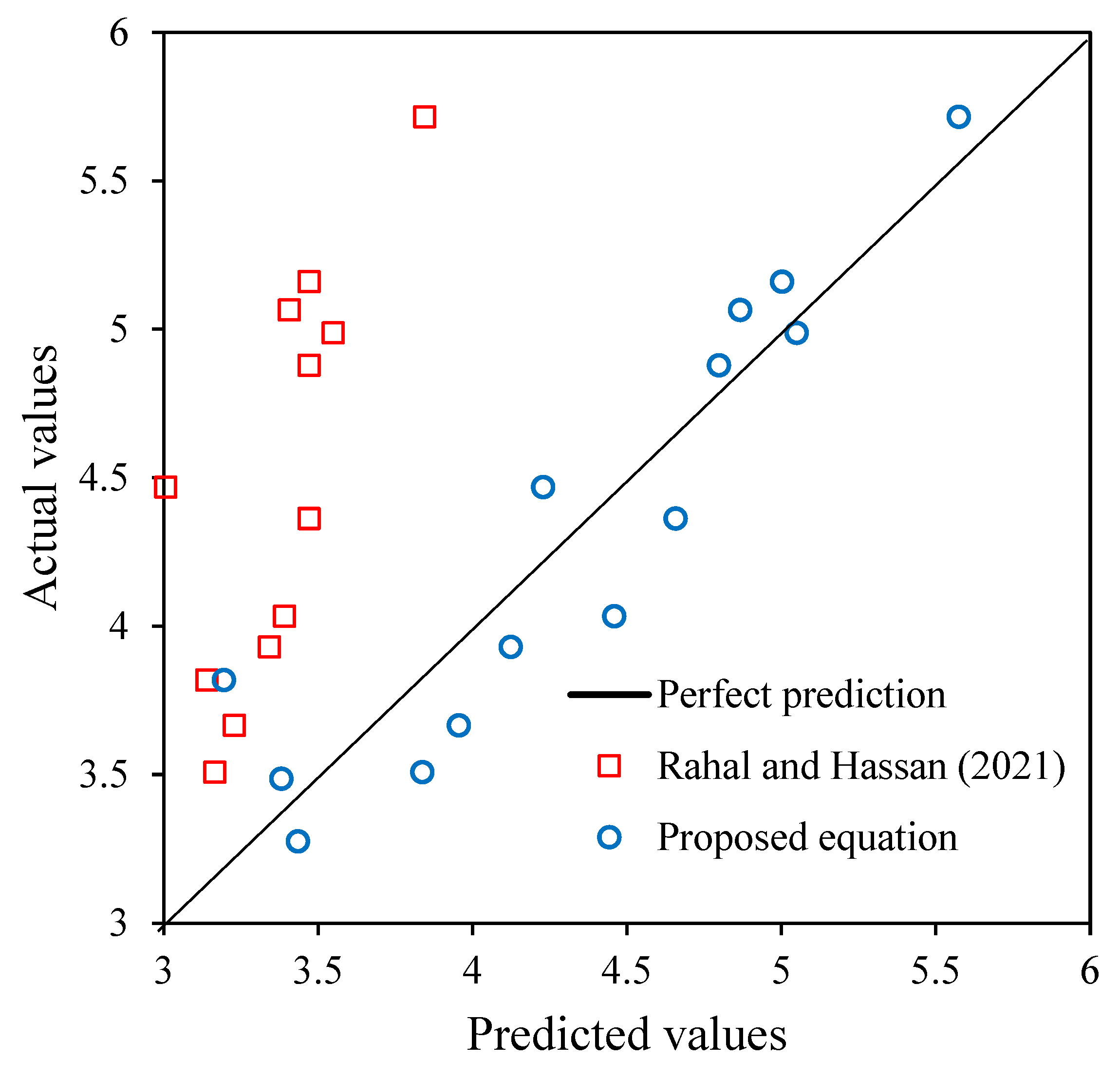 Buildings 15 01420 g012