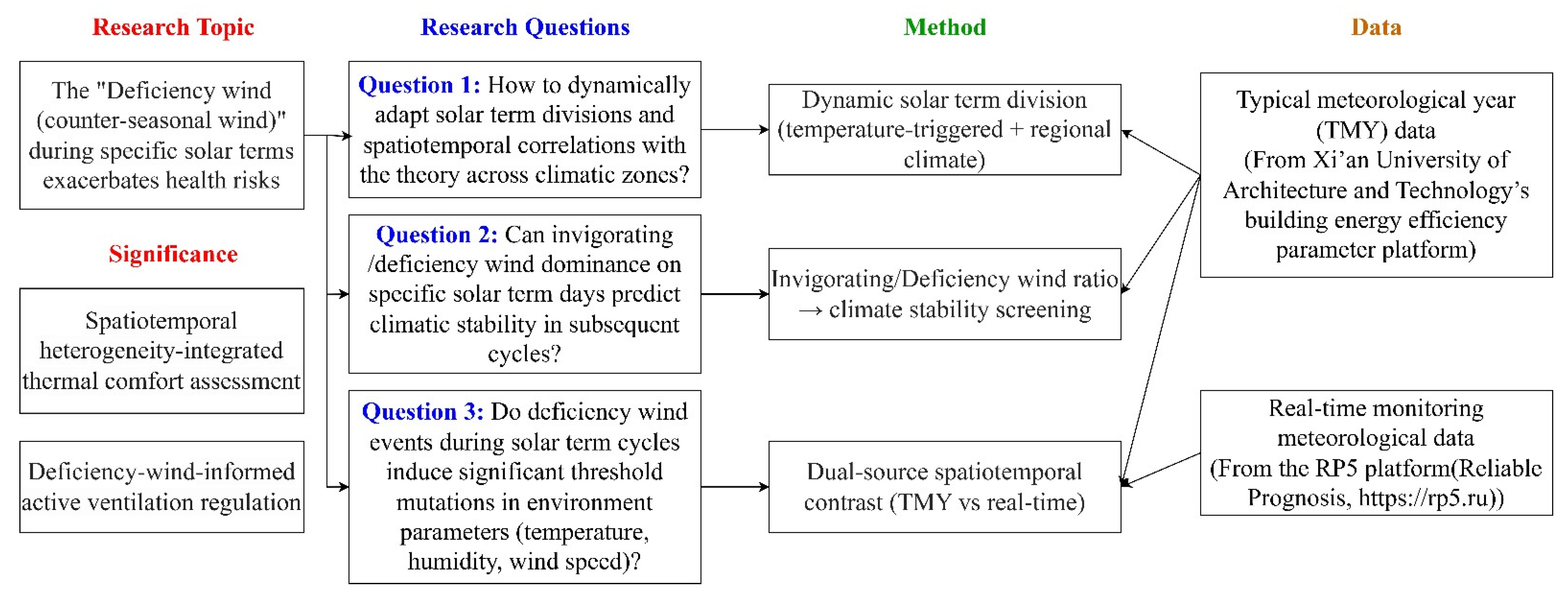 Buildings 15 01422 g002