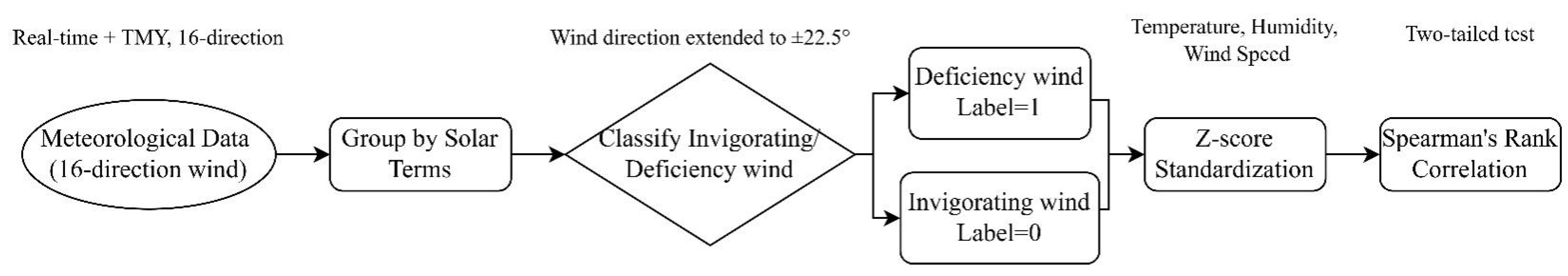 Buildings 15 01422 g003