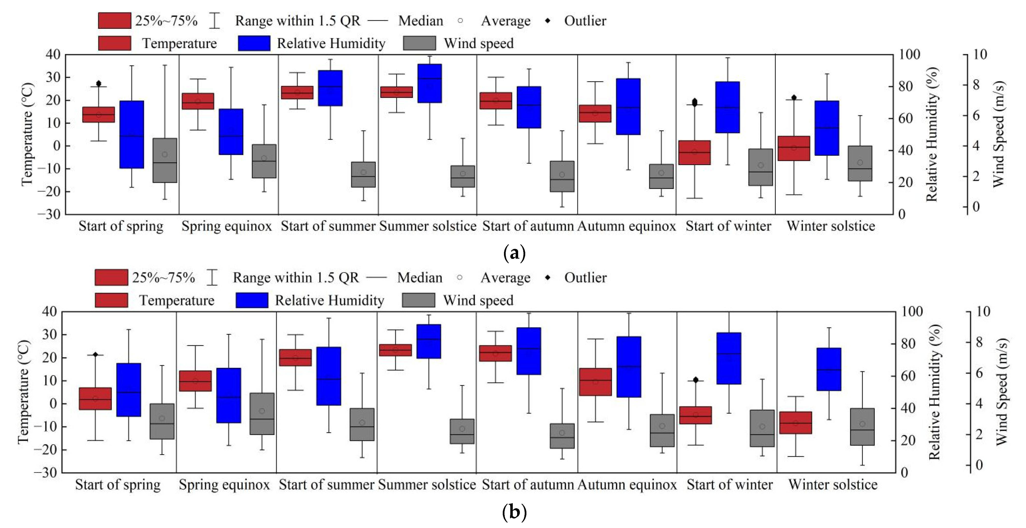 Buildings 15 01422 g006