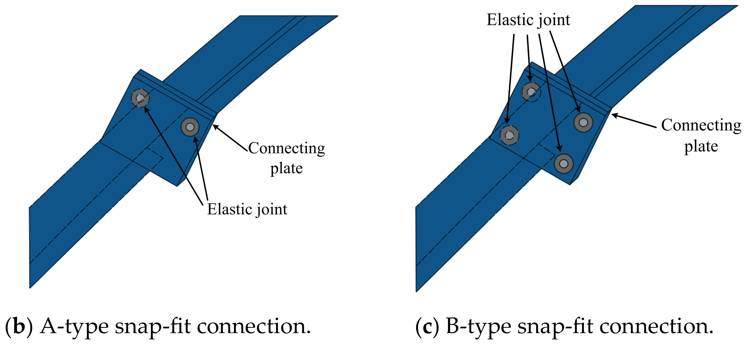 Buildings 15 01423 g002b