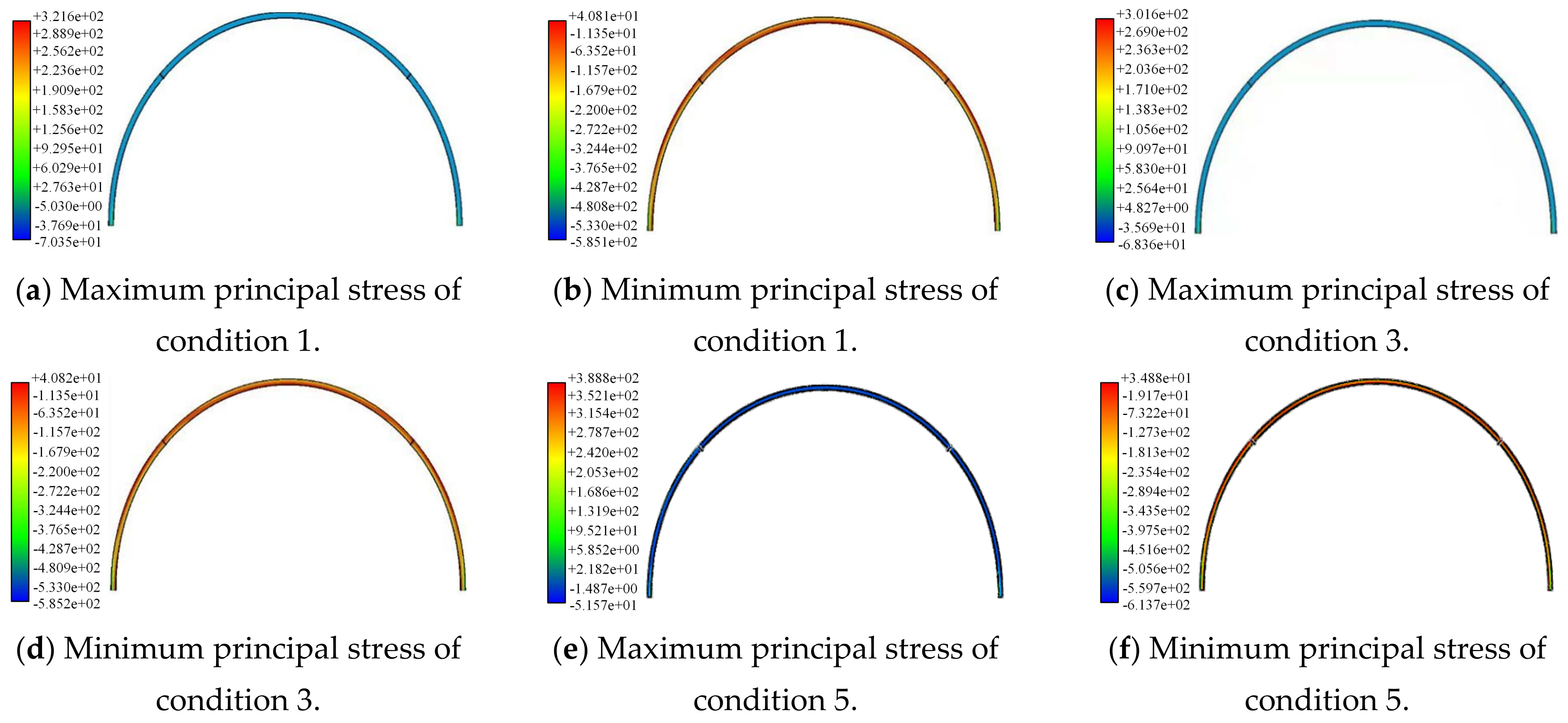 Buildings 15 01423 g006