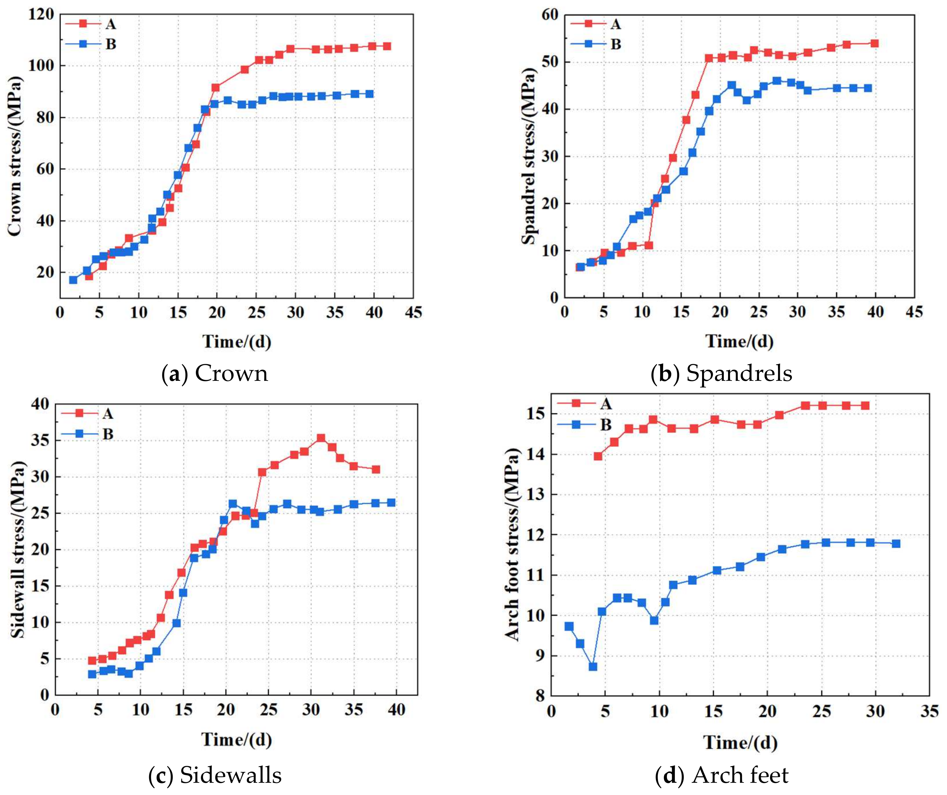 Buildings 15 01423 g015