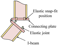 Buildings 15 01423 i001
