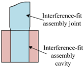 Buildings 15 01423 i006