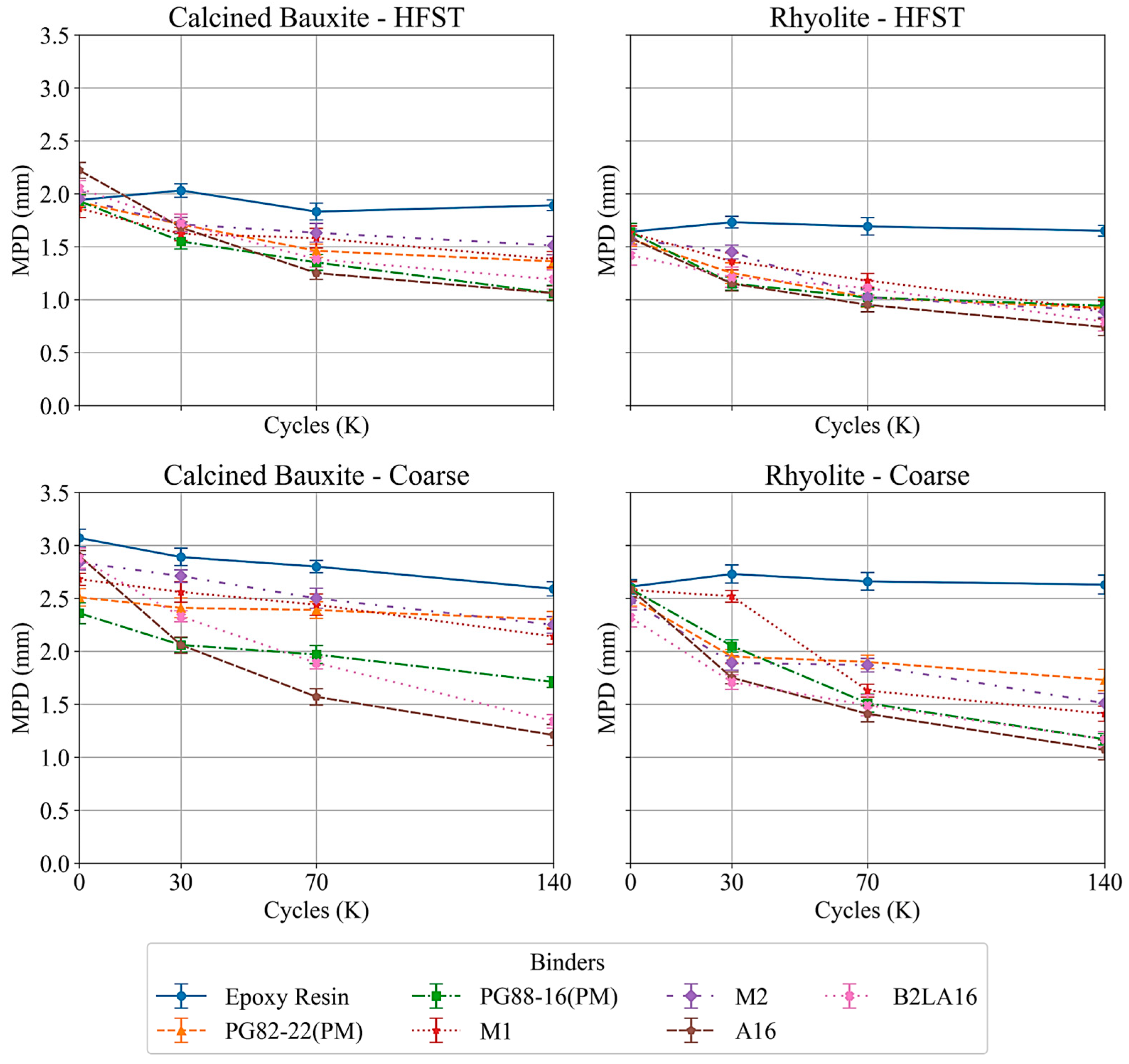 Buildings 15 01425 g010