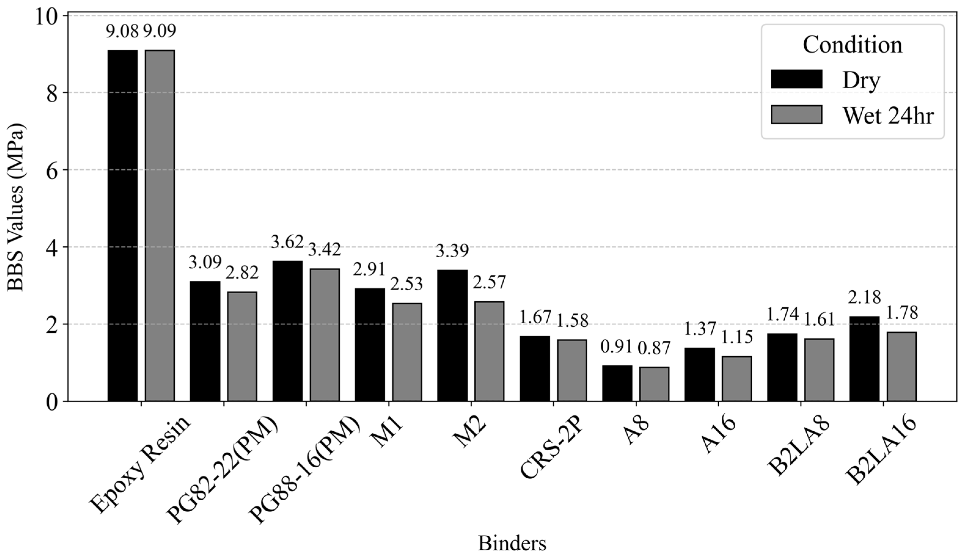 Buildings 15 01425 g011
