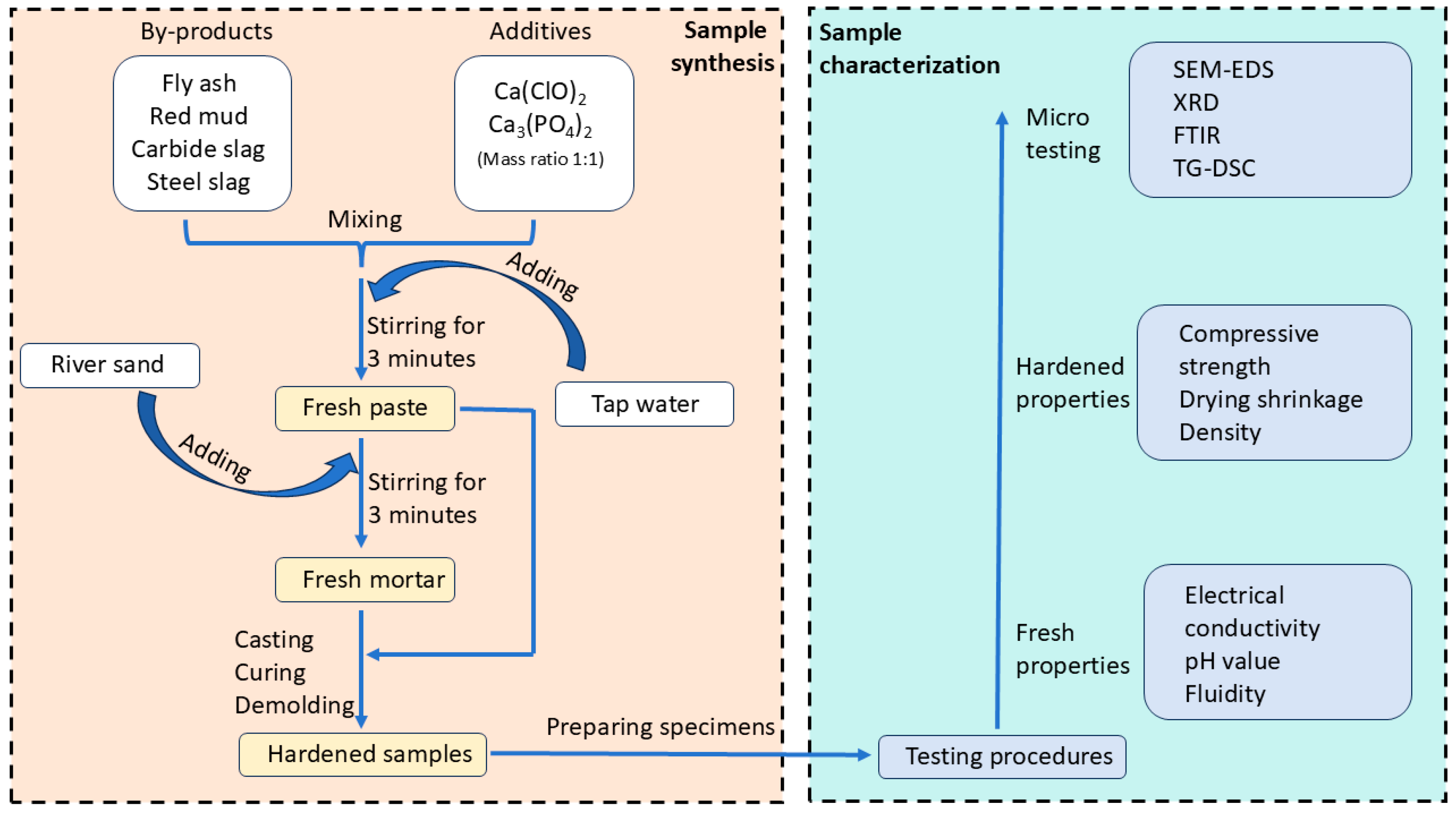 Buildings 15 01426 g002