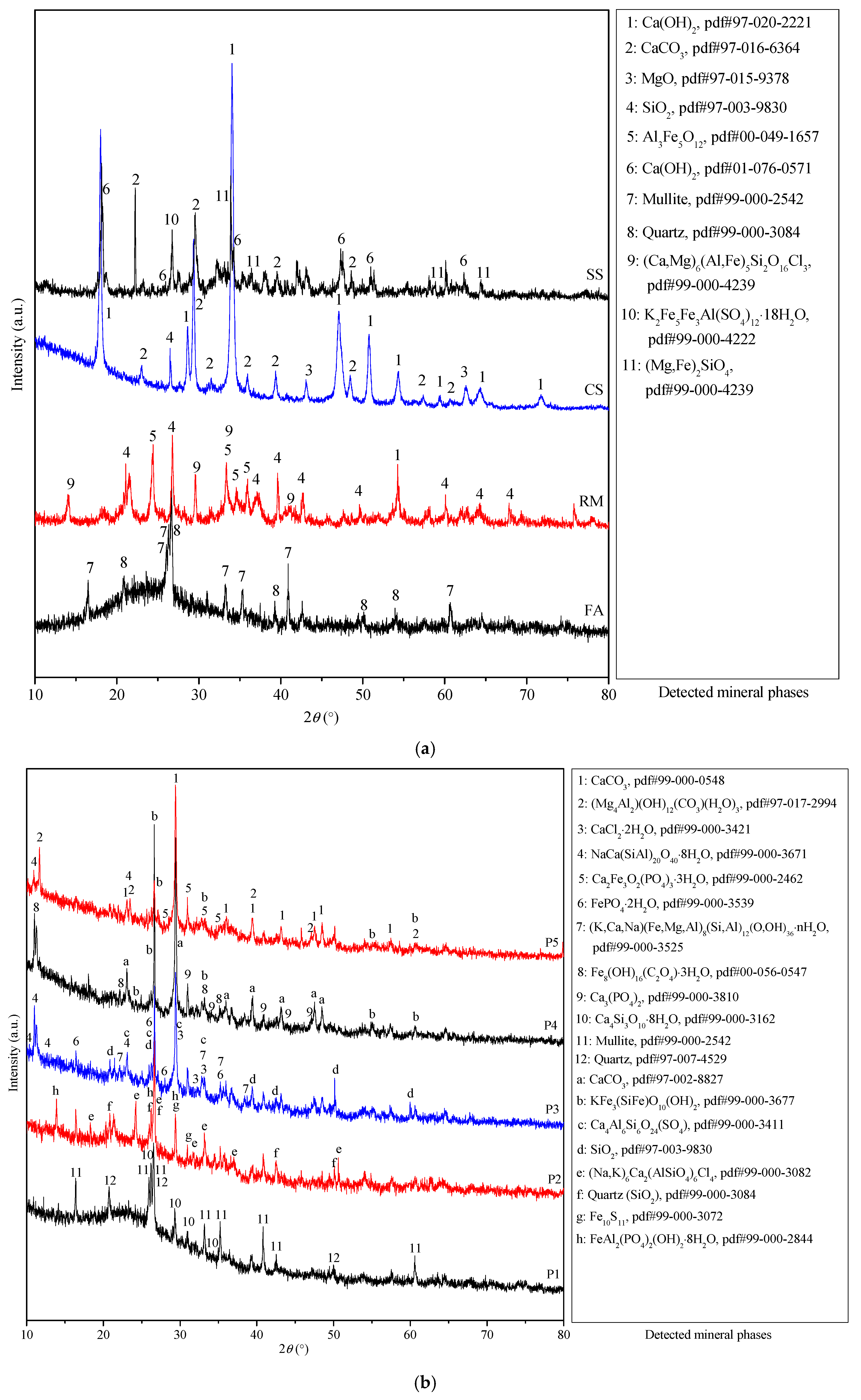 Buildings 15 01426 g009