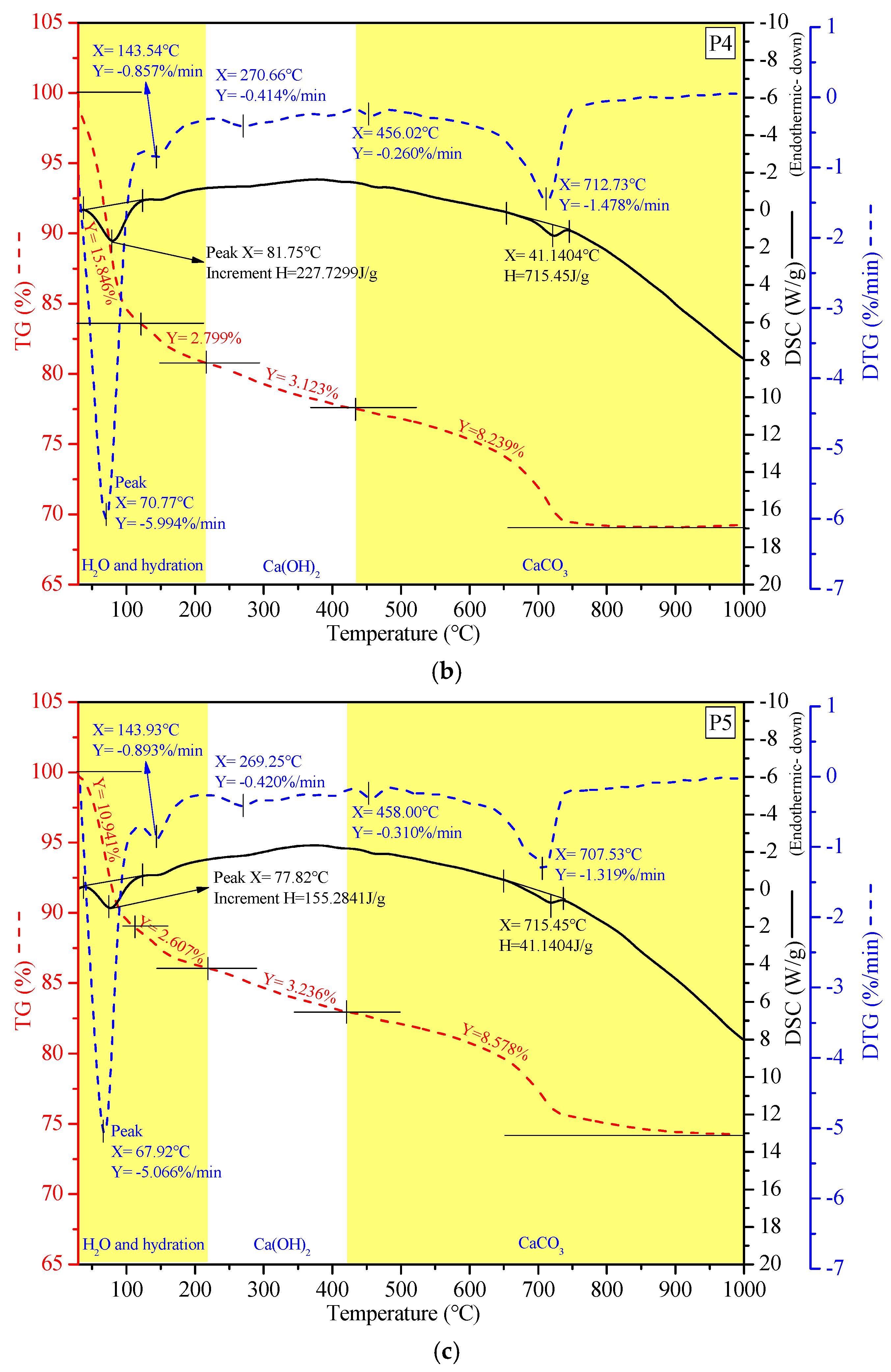 Buildings 15 01426 g011b