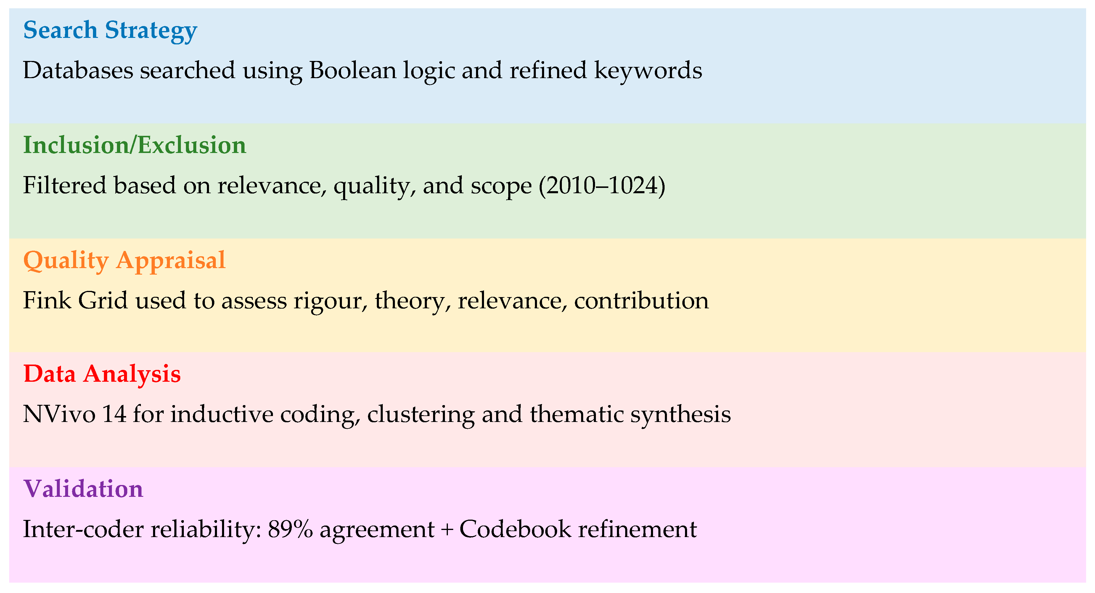 Buildings 15 01428 g001
