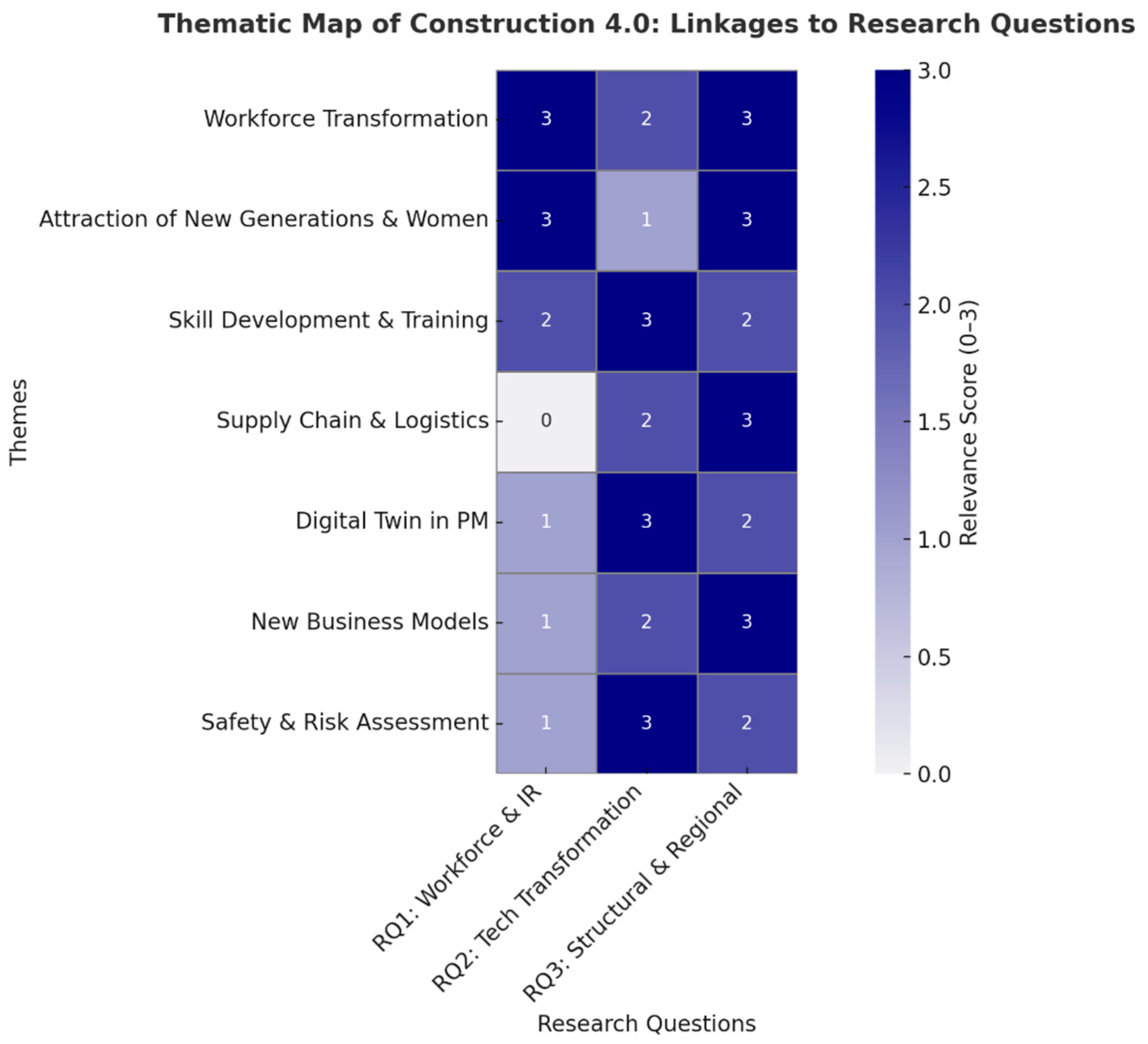 Buildings 15 01428 g004