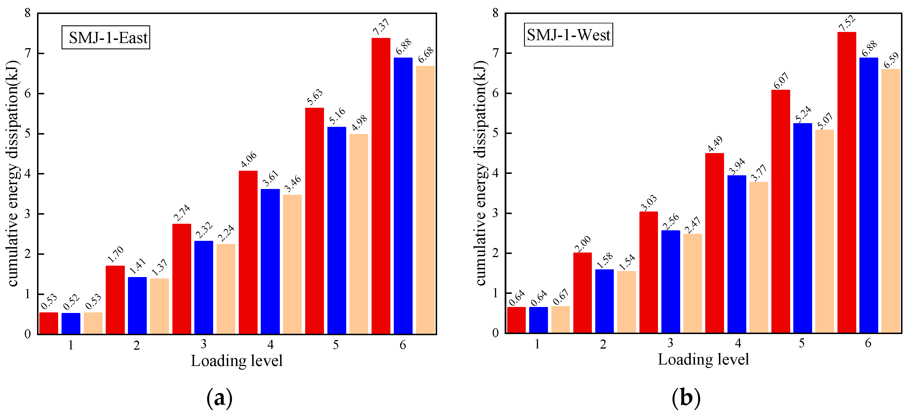 Buildings 15 01429 g009a