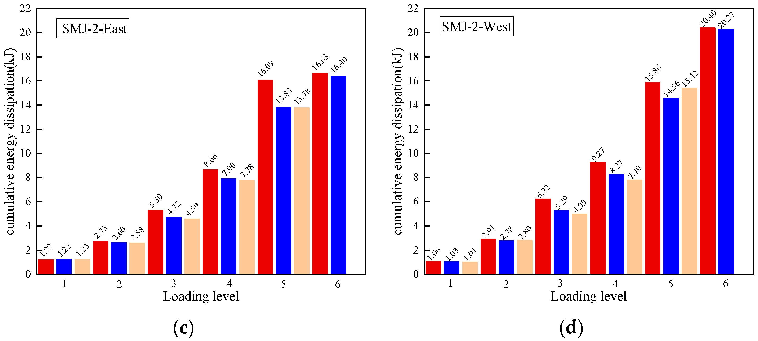 Buildings 15 01429 g009b