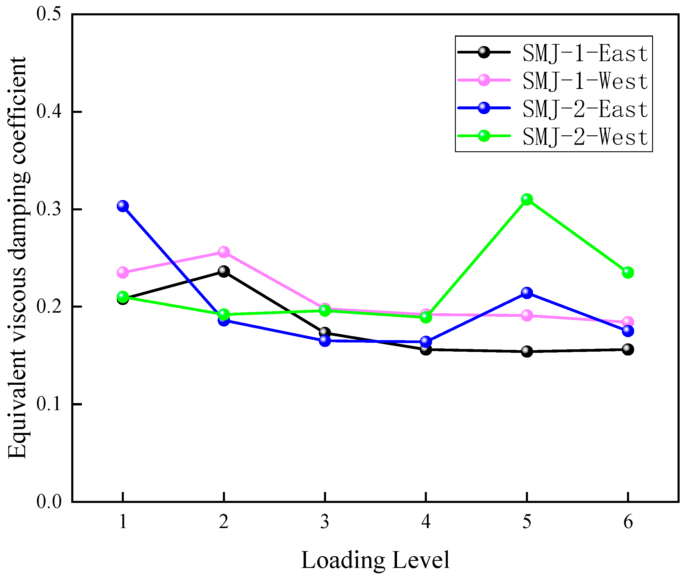 Buildings 15 01429 g010