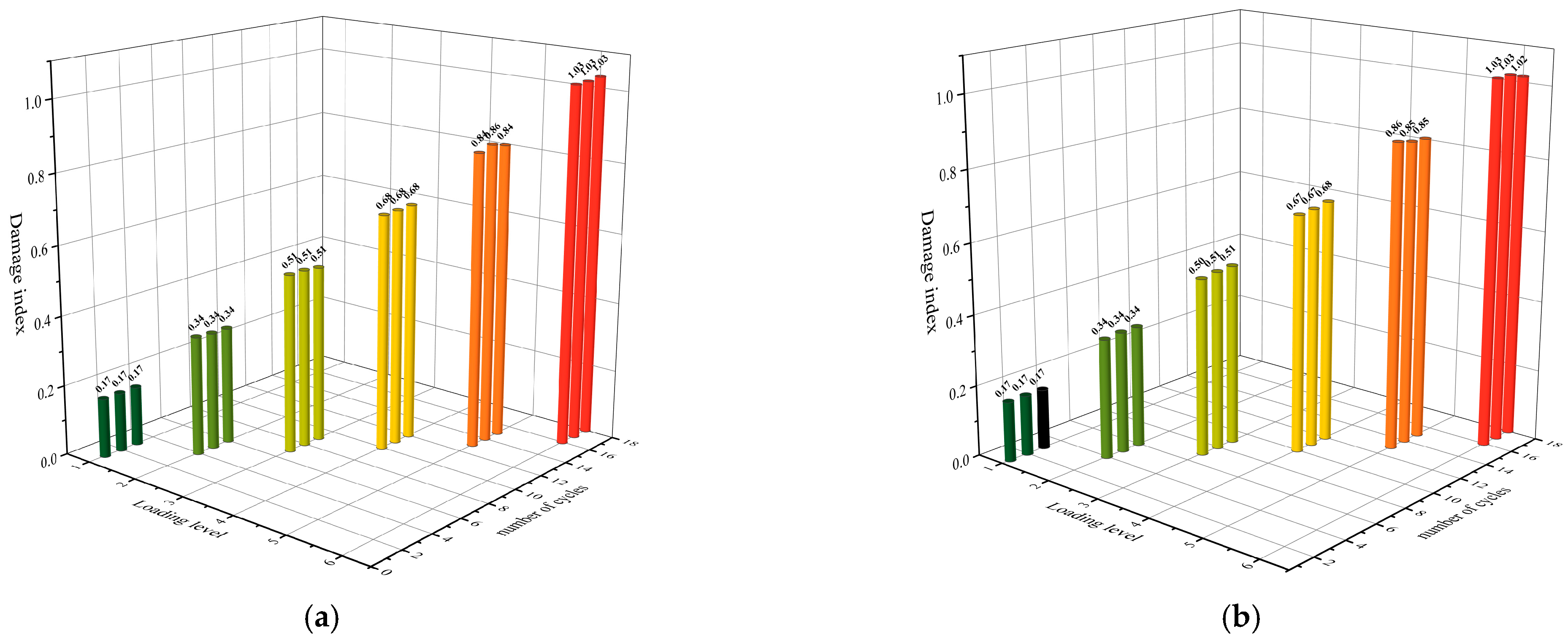 Buildings 15 01429 g012a