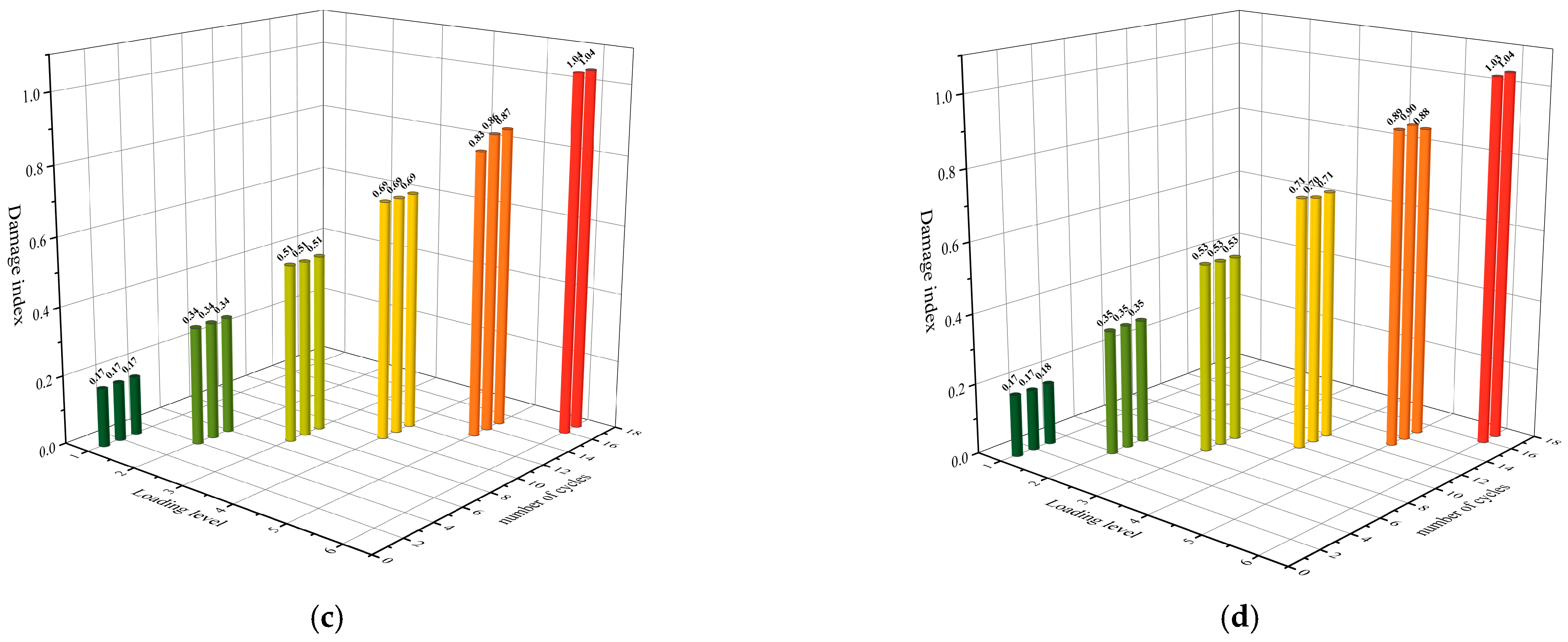 Buildings 15 01429 g012b